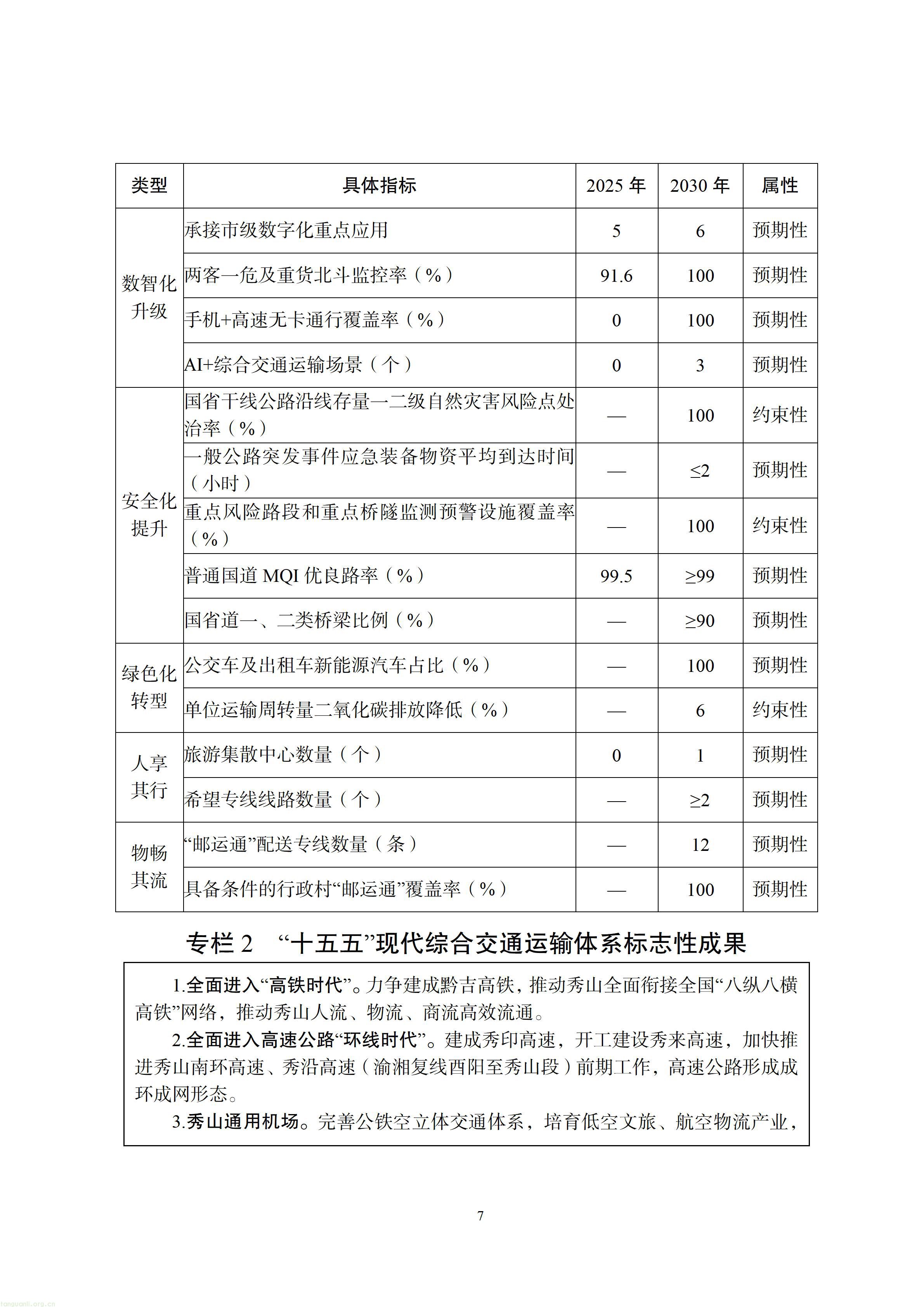 秀山土家族苗族自治县综合交通运输“十五五”发展规划（2026—2030年）【征求意见稿】_08.jpg