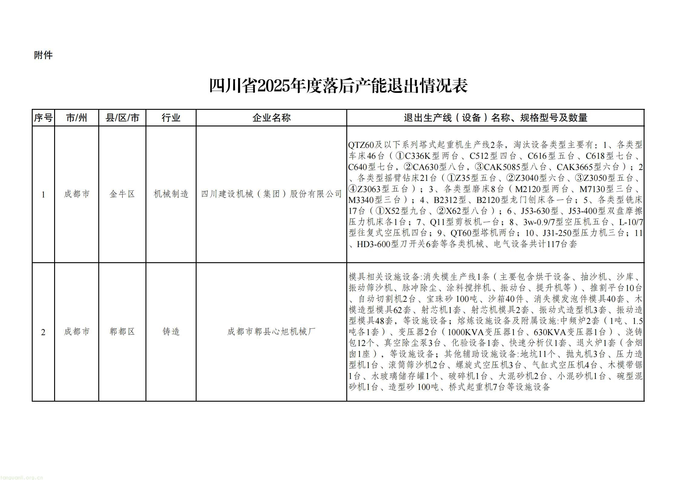 附件：四川省2025年度落后产能退出情况表_01.jpg