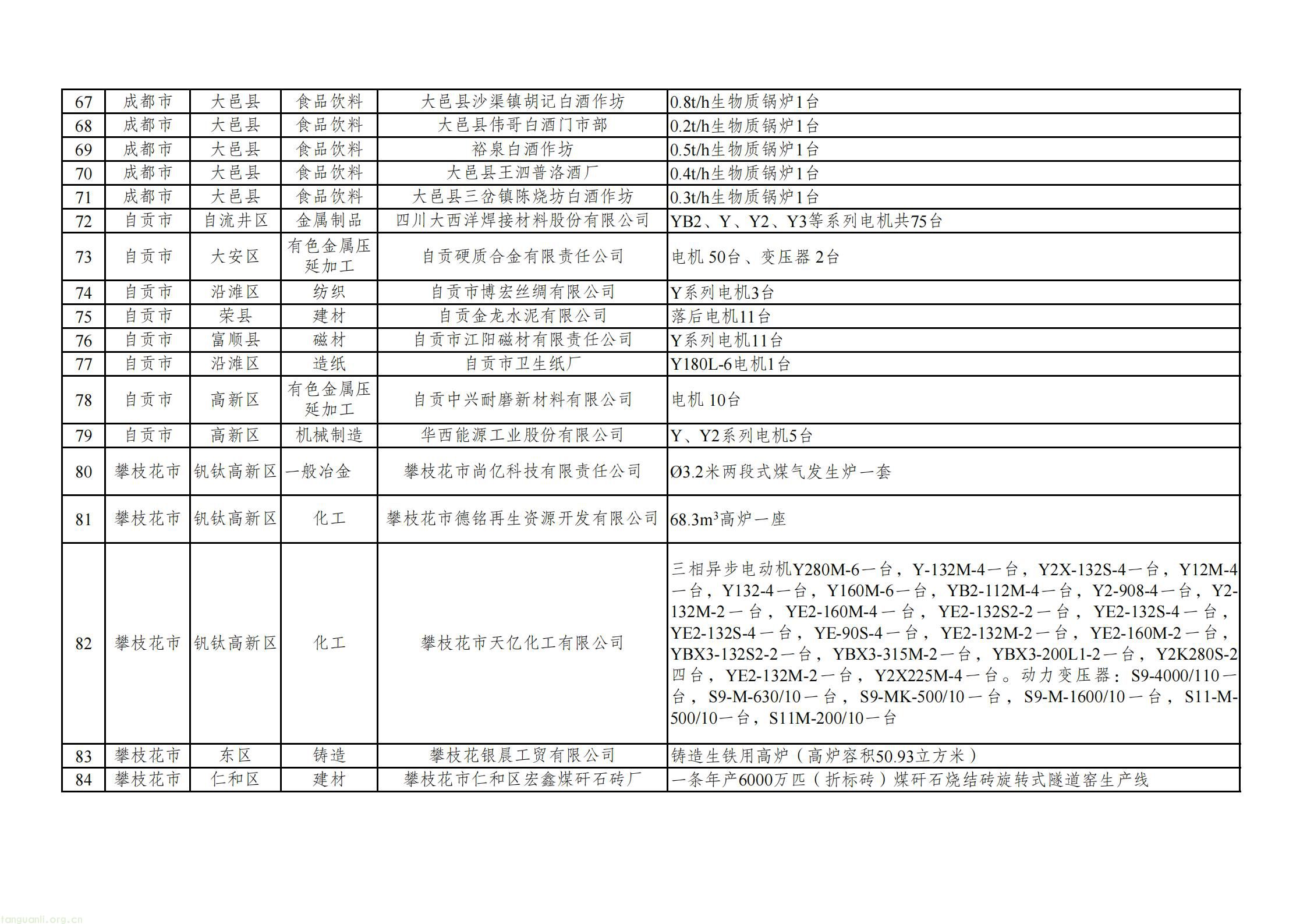 附件：四川省2025年度落后产能退出情况表_05.jpg