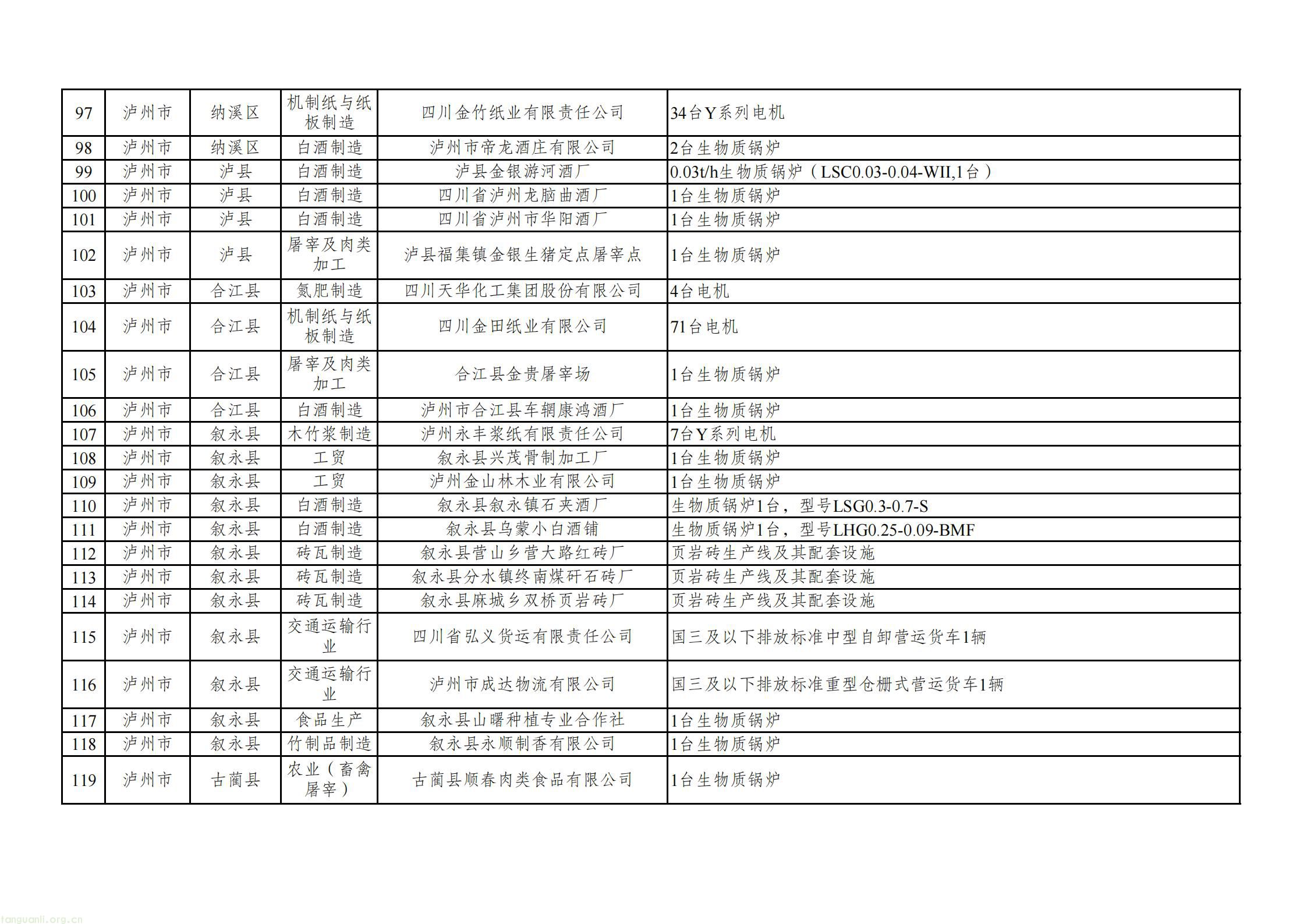 附件：四川省2025年度落后产能退出情况表_07.jpg