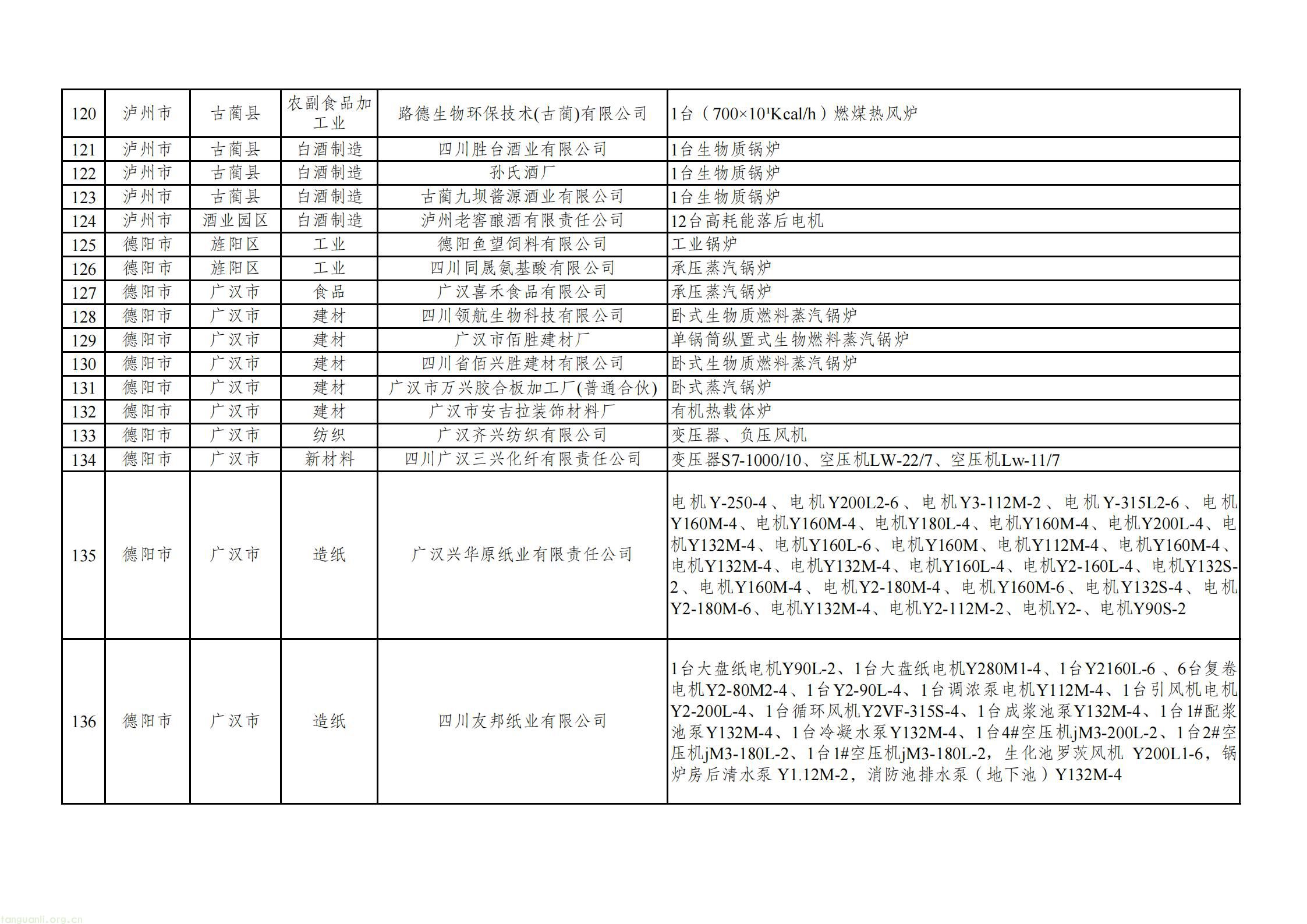 附件：四川省2025年度落后产能退出情况表_08.jpg
