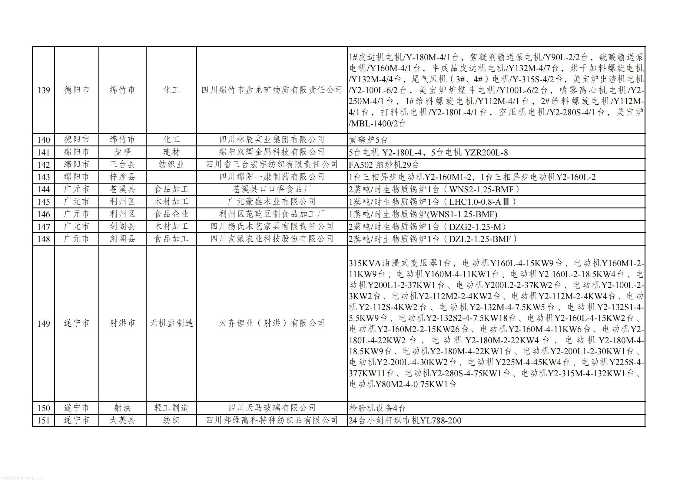 附件：四川省2025年度落后产能退出情况表_10.jpg
