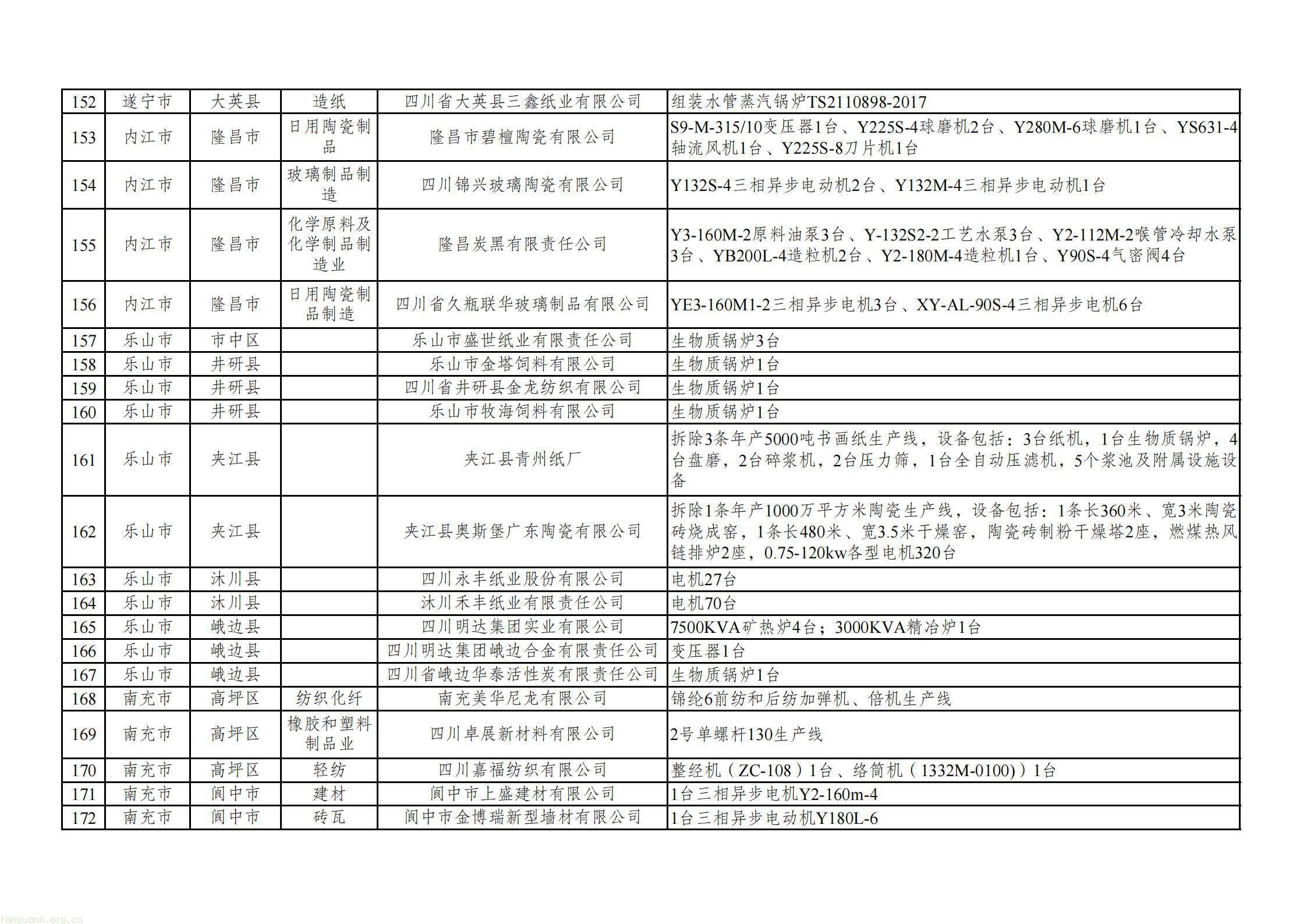 附件：四川省2025年度落后产能退出情况表_11.jpg