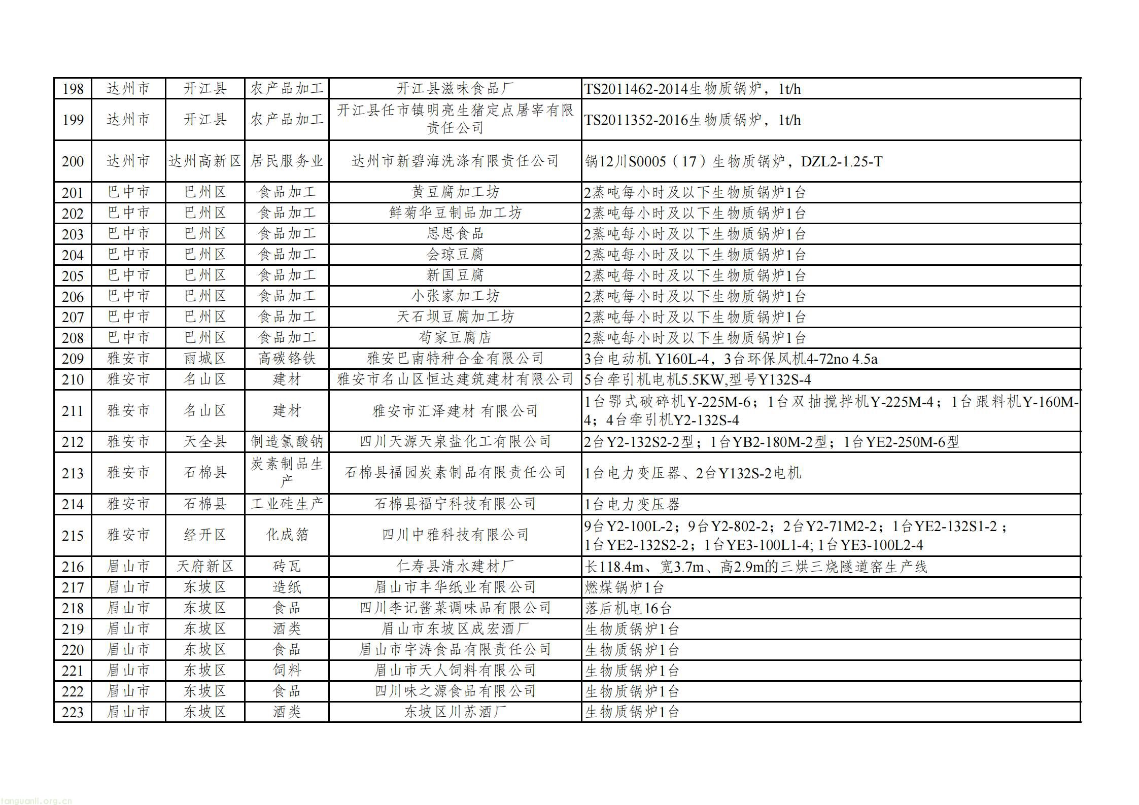 附件：四川省2025年度落后产能退出情况表_13.jpg