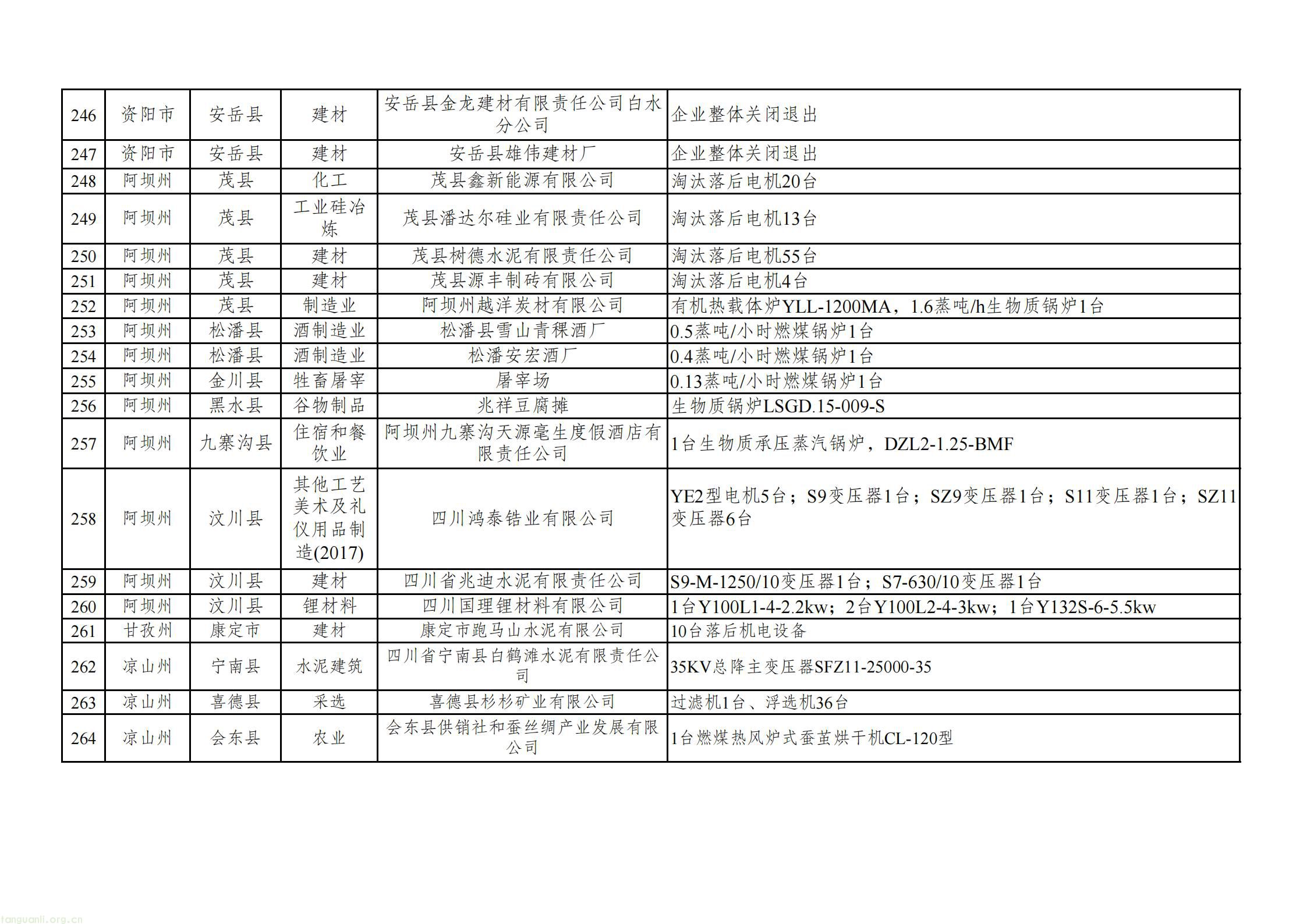 附件：四川省2025年度落后产能退出情况表_15.jpg
