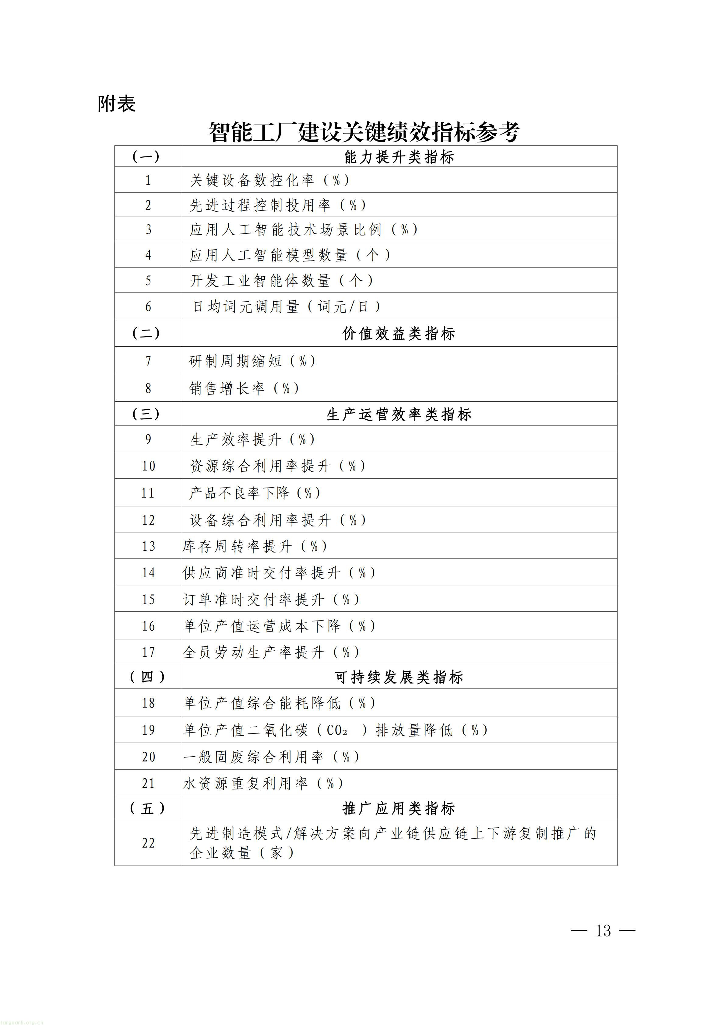 上海市经济信息化委关于开展2026年度上海市先进级智能工厂申报工作的通知_13.jpg