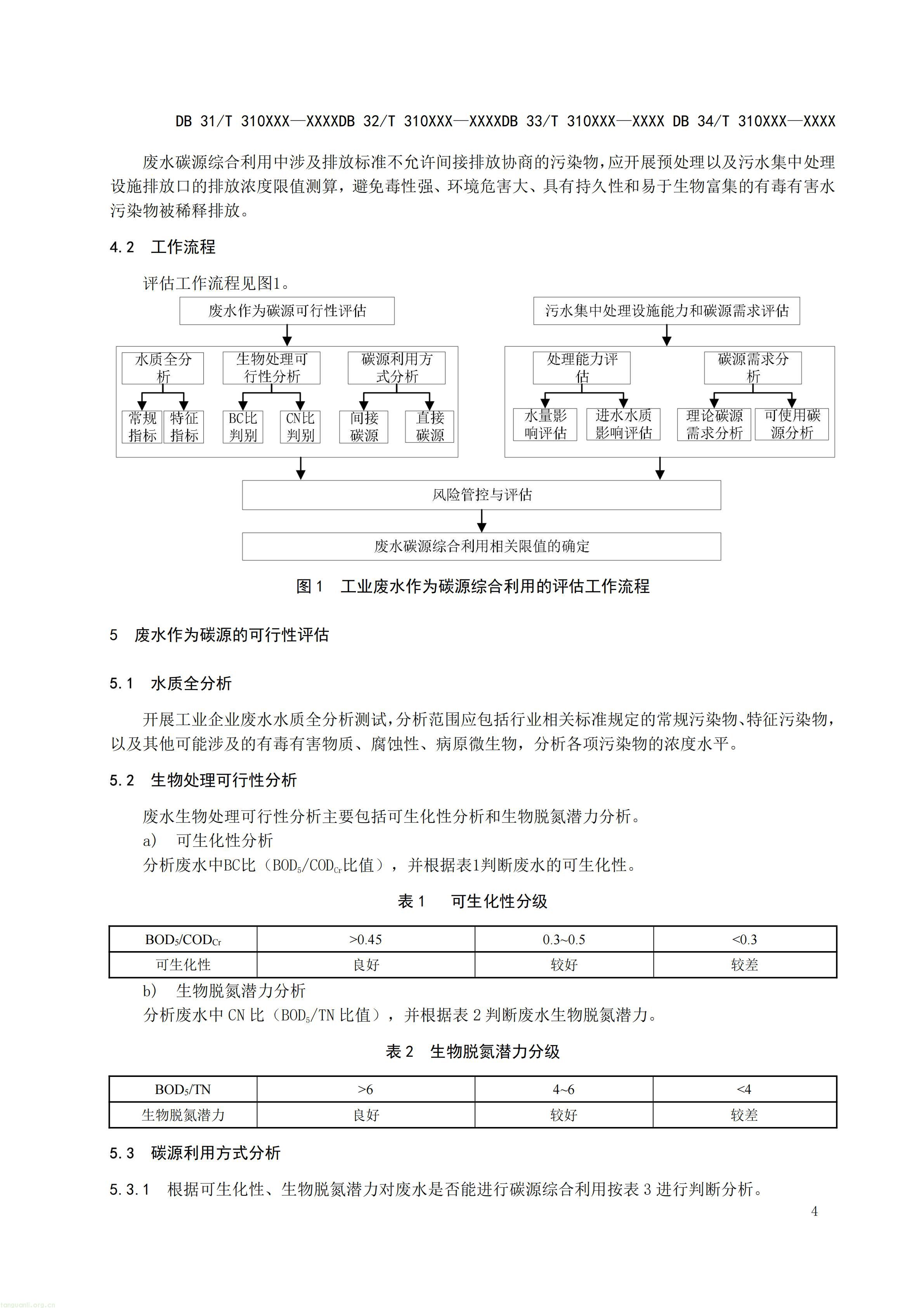 附件3 废水碳源综合利用管理与技术指南 第2部分 评估技术导则（征求意见稿）_05.jpg