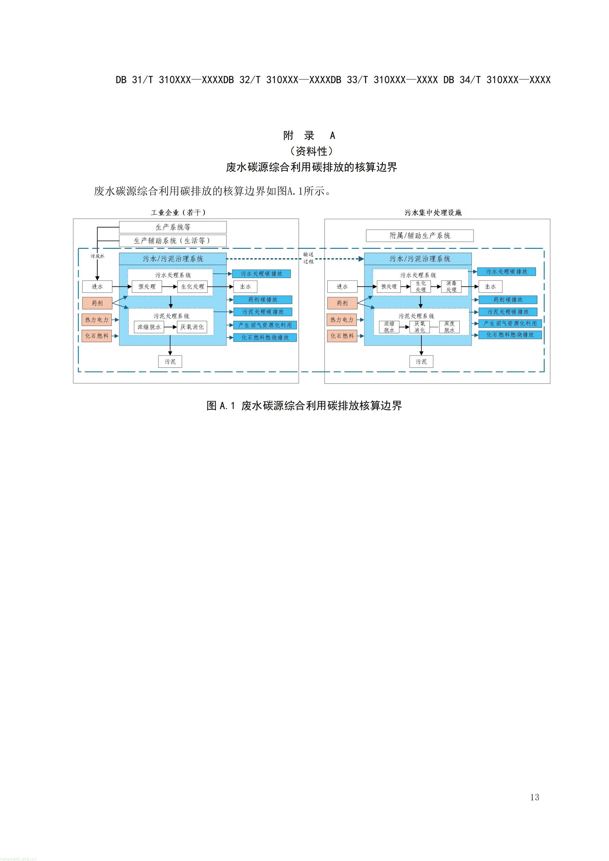 附件5 废水碳源综合利用管理与技术指南 第3部分 碳减排和经济效益核算方法（征求意见稿）_15.jpg