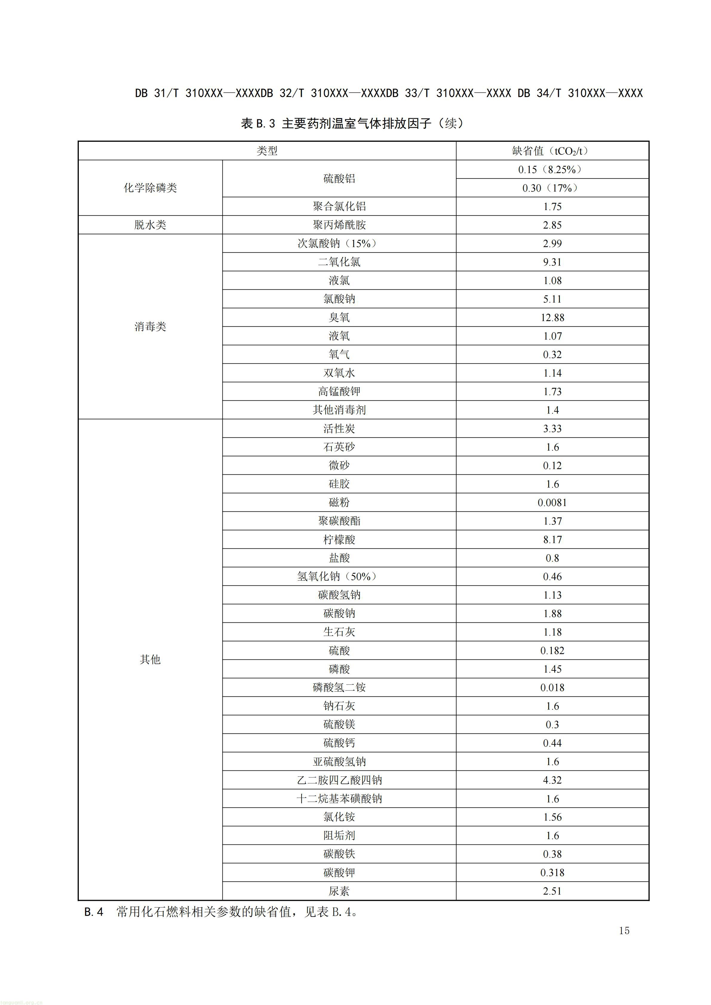 附件5 废水碳源综合利用管理与技术指南 第3部分 碳减排和经济效益核算方法（征求意见稿）_17.jpg