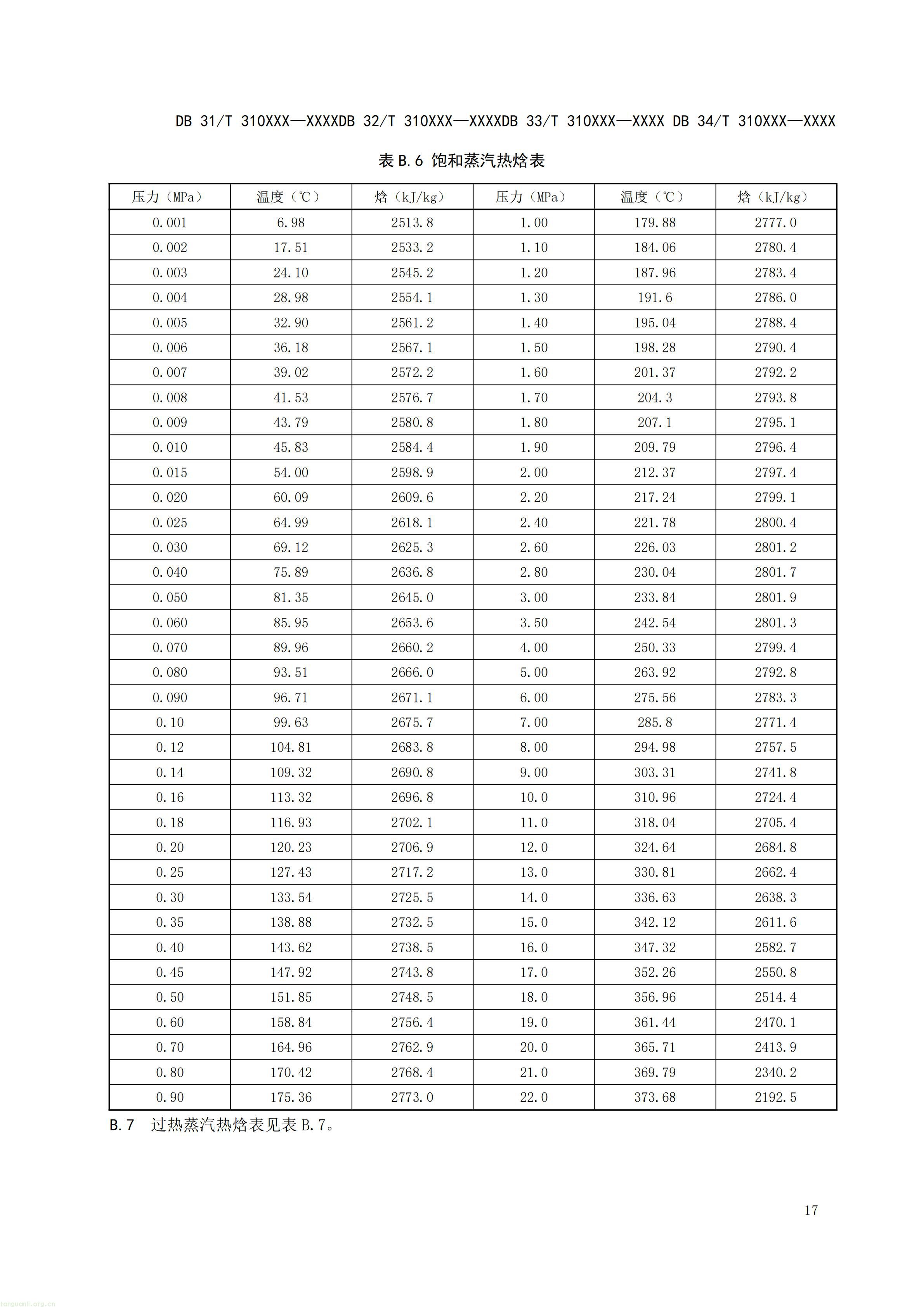 附件5 废水碳源综合利用管理与技术指南 第3部分 碳减排和经济效益核算方法（征求意见稿）_19.jpg