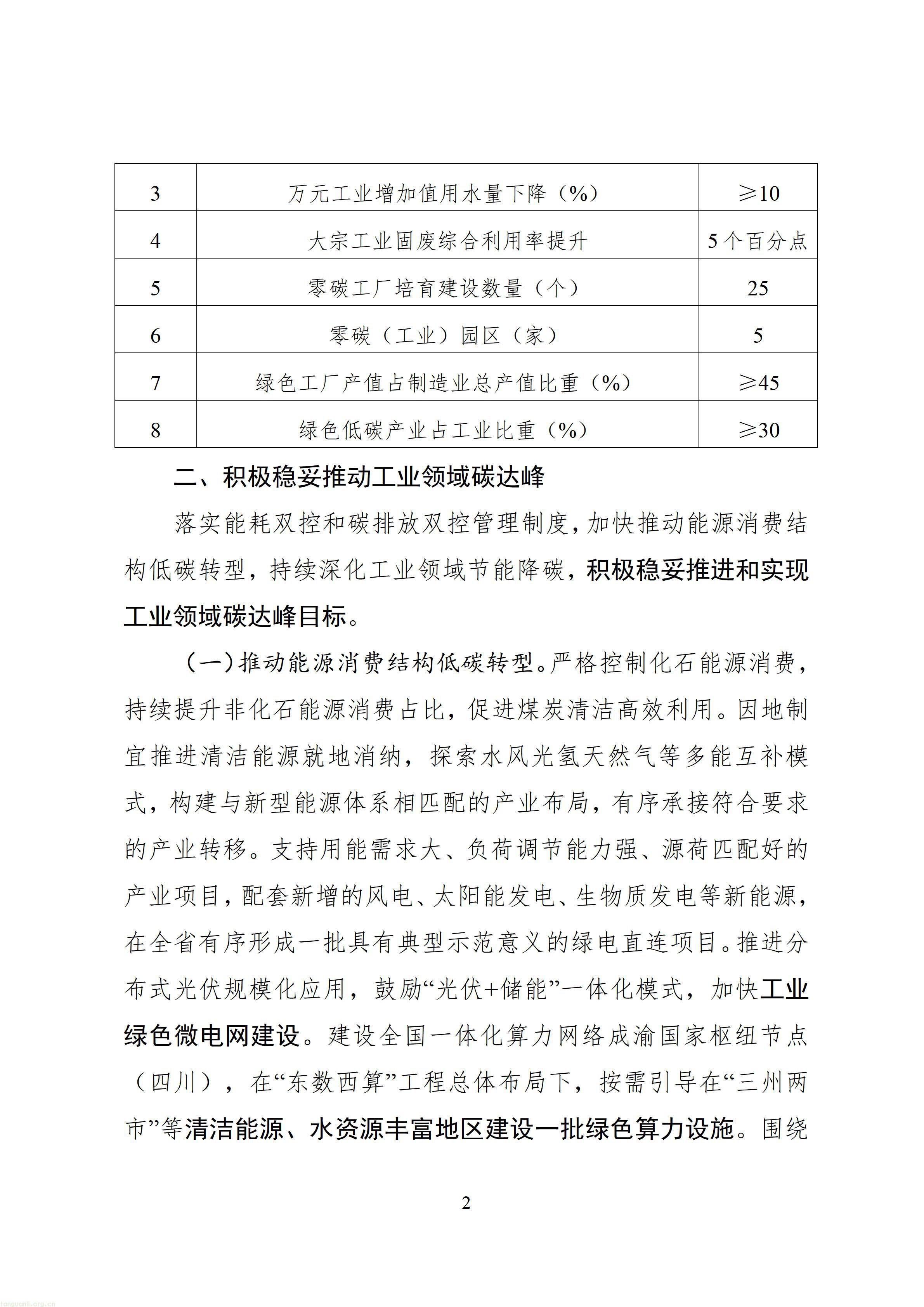 四川省“十五五”工业绿色低碳发展规划（征求意见稿）_1790760150483_05.jpg