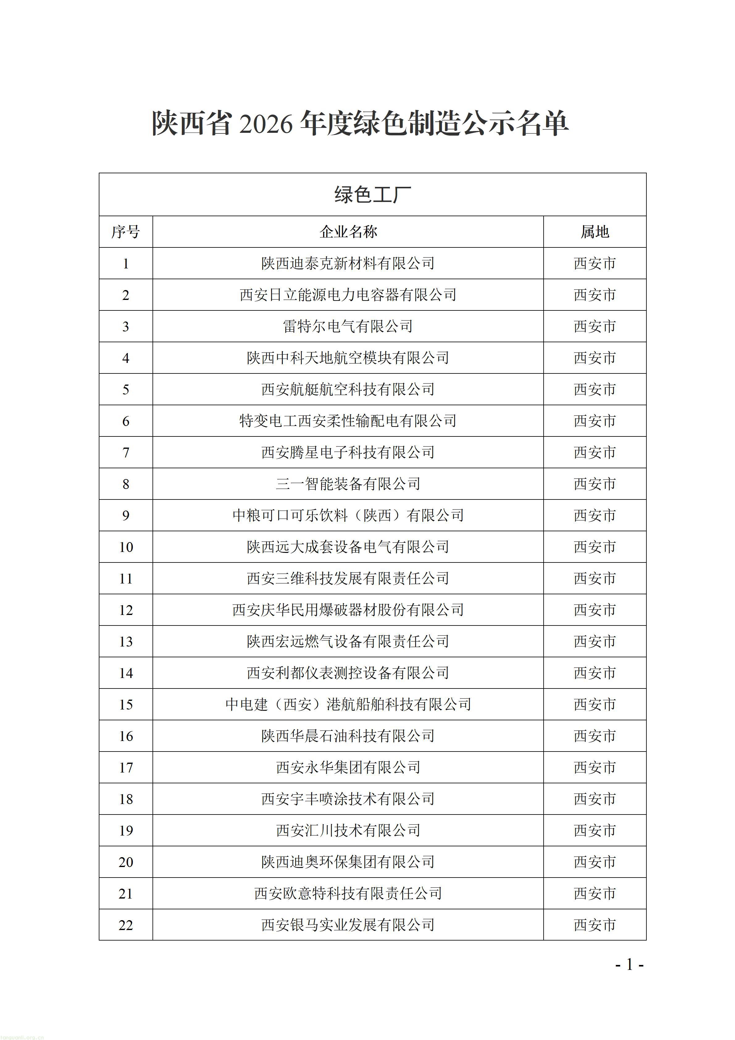 附件：陕西省2026年度绿色制造公示名单_01.jpg
