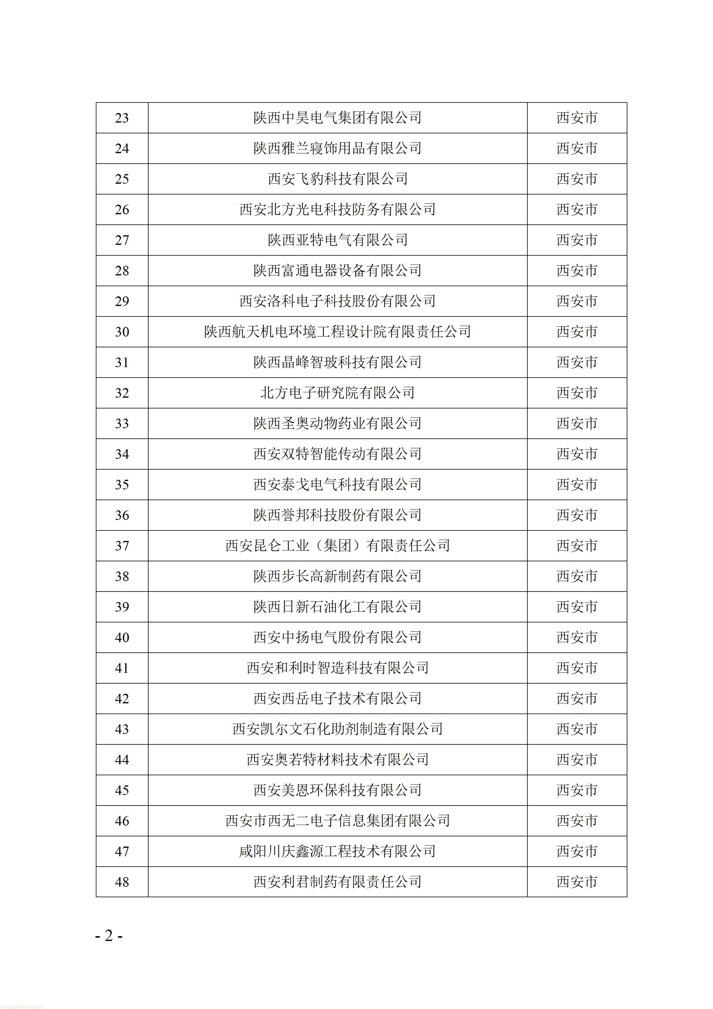 附件：陕西省2026年度绿色制造公示名单_02.jpg