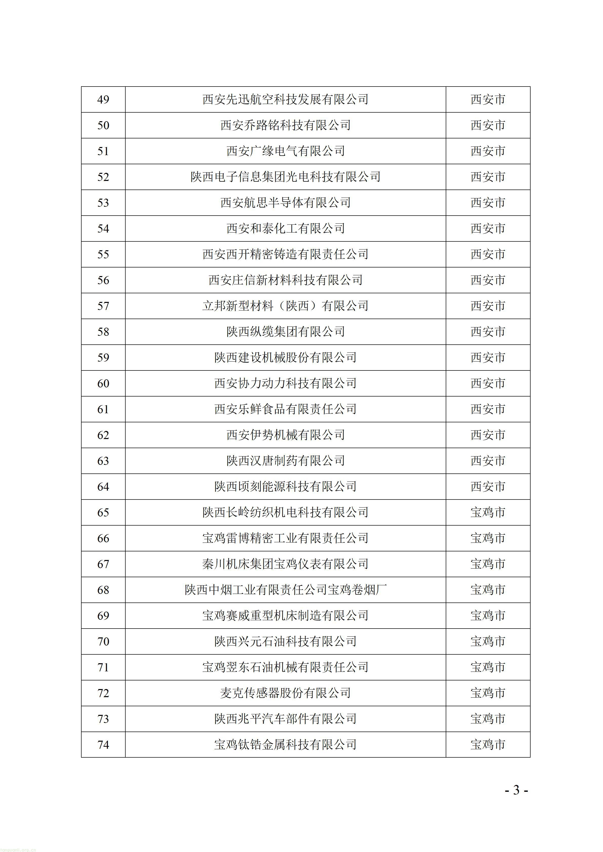附件：陕西省2026年度绿色制造公示名单_03.jpg