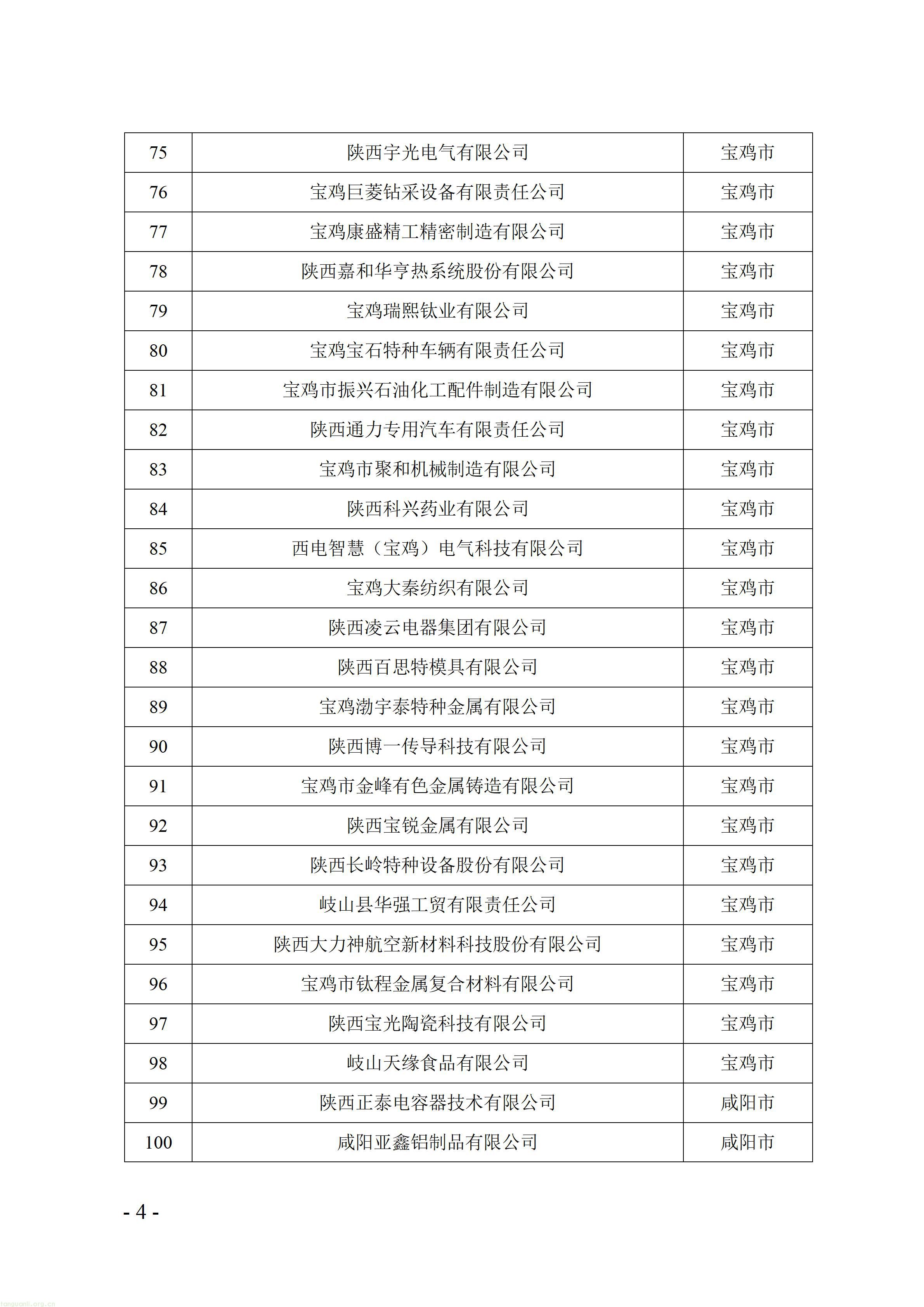 附件：陕西省2026年度绿色制造公示名单_04.jpg