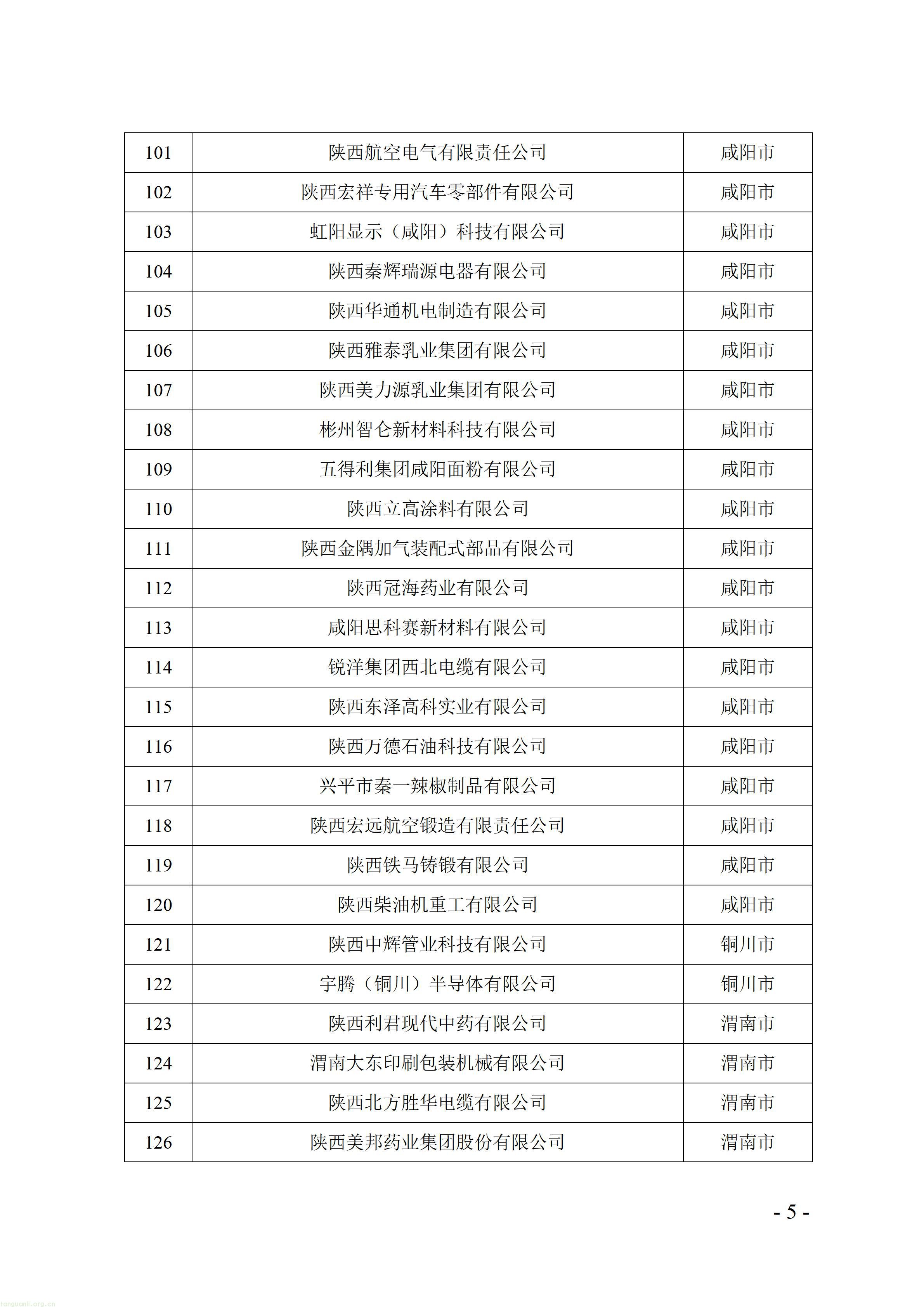 附件：陕西省2026年度绿色制造公示名单_05.jpg