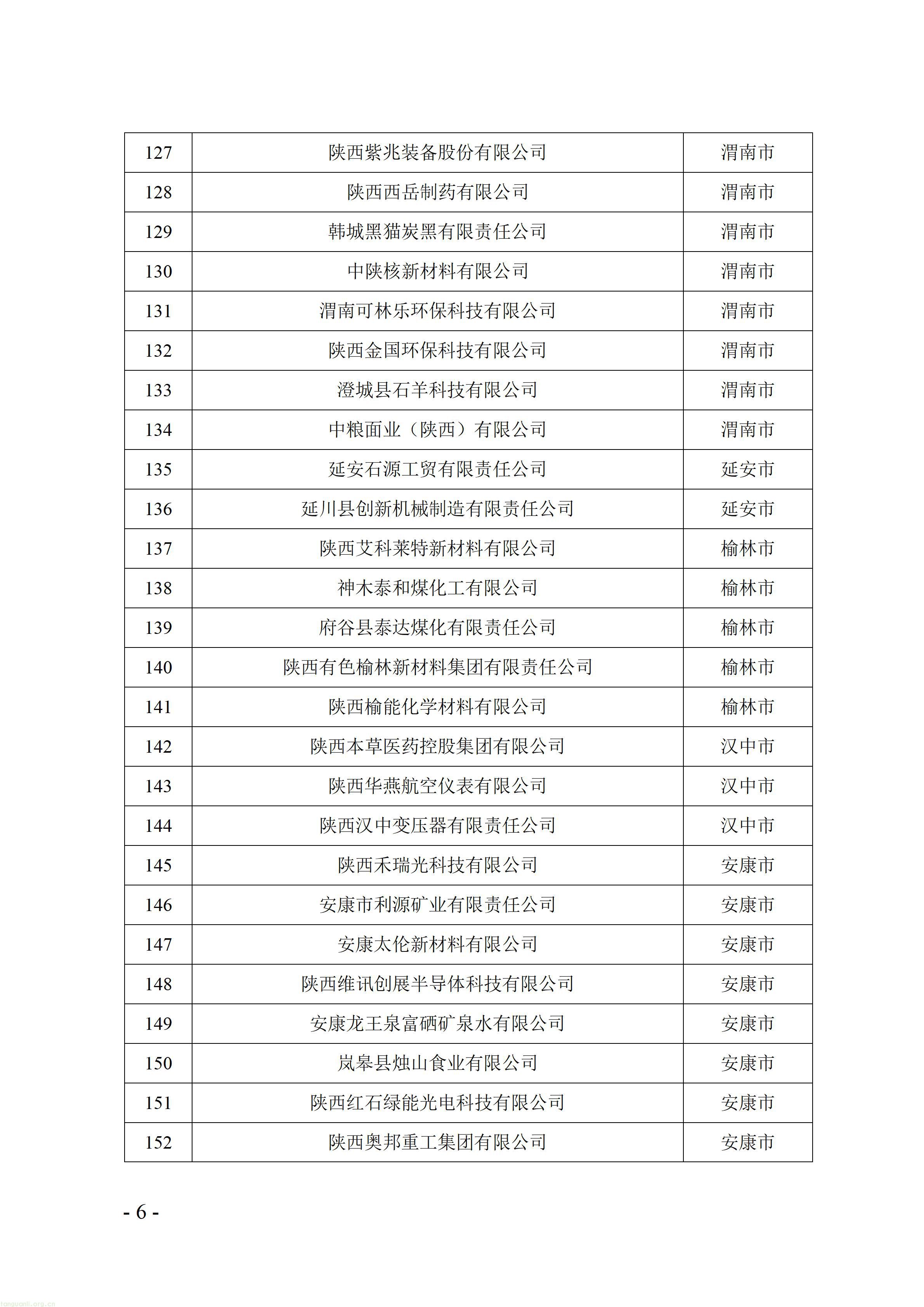 附件：陕西省2026年度绿色制造公示名单_06.jpg