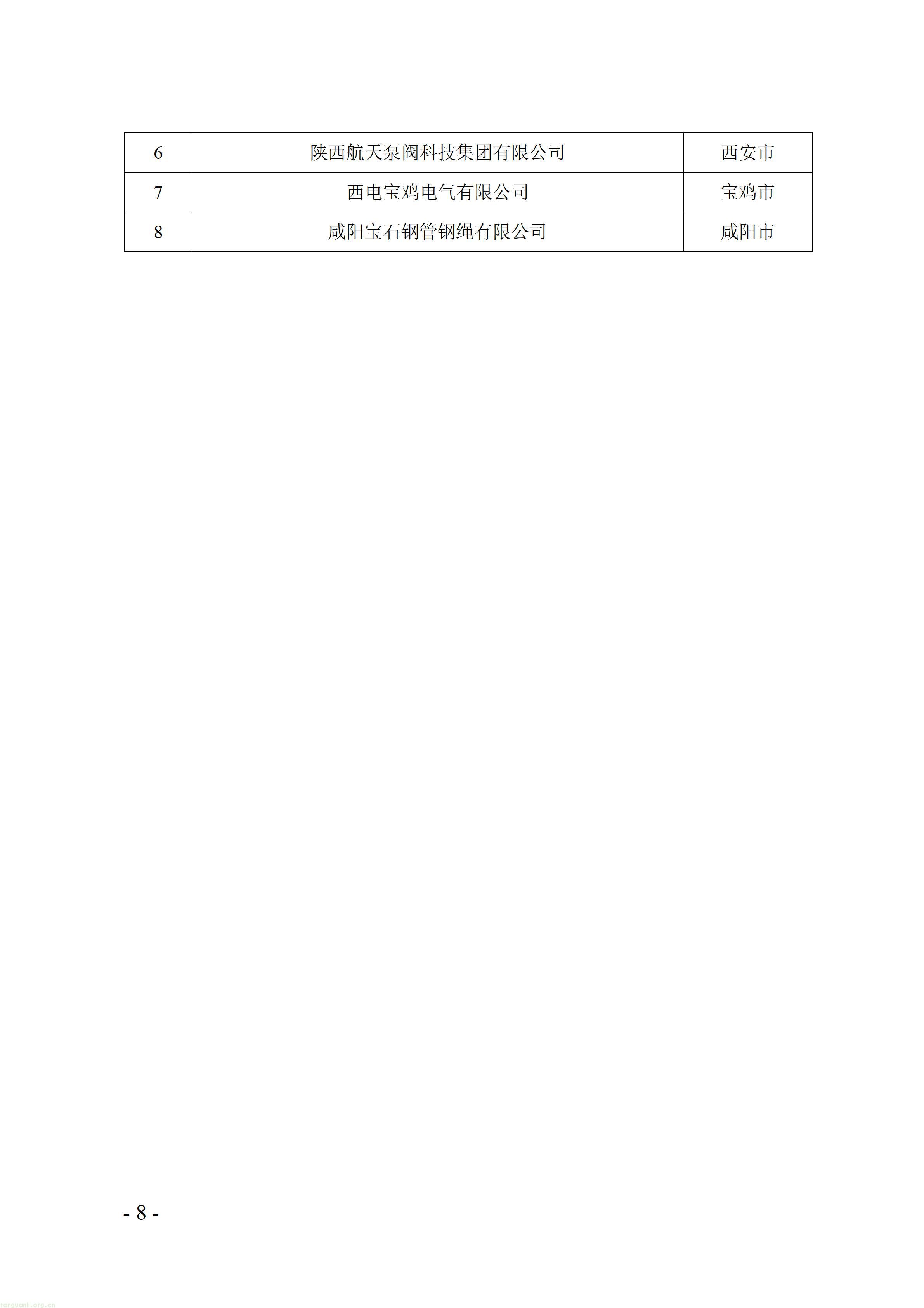 附件：陕西省2026年度绿色制造公示名单_08.jpg