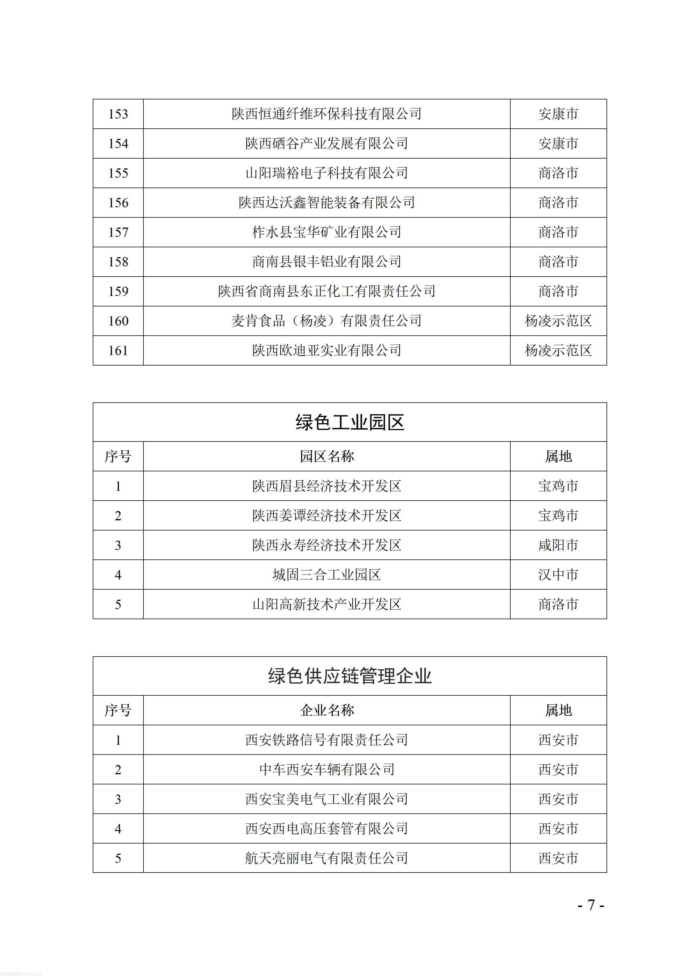 附件：陕西省2026年度绿色制造公示名单_07.jpg