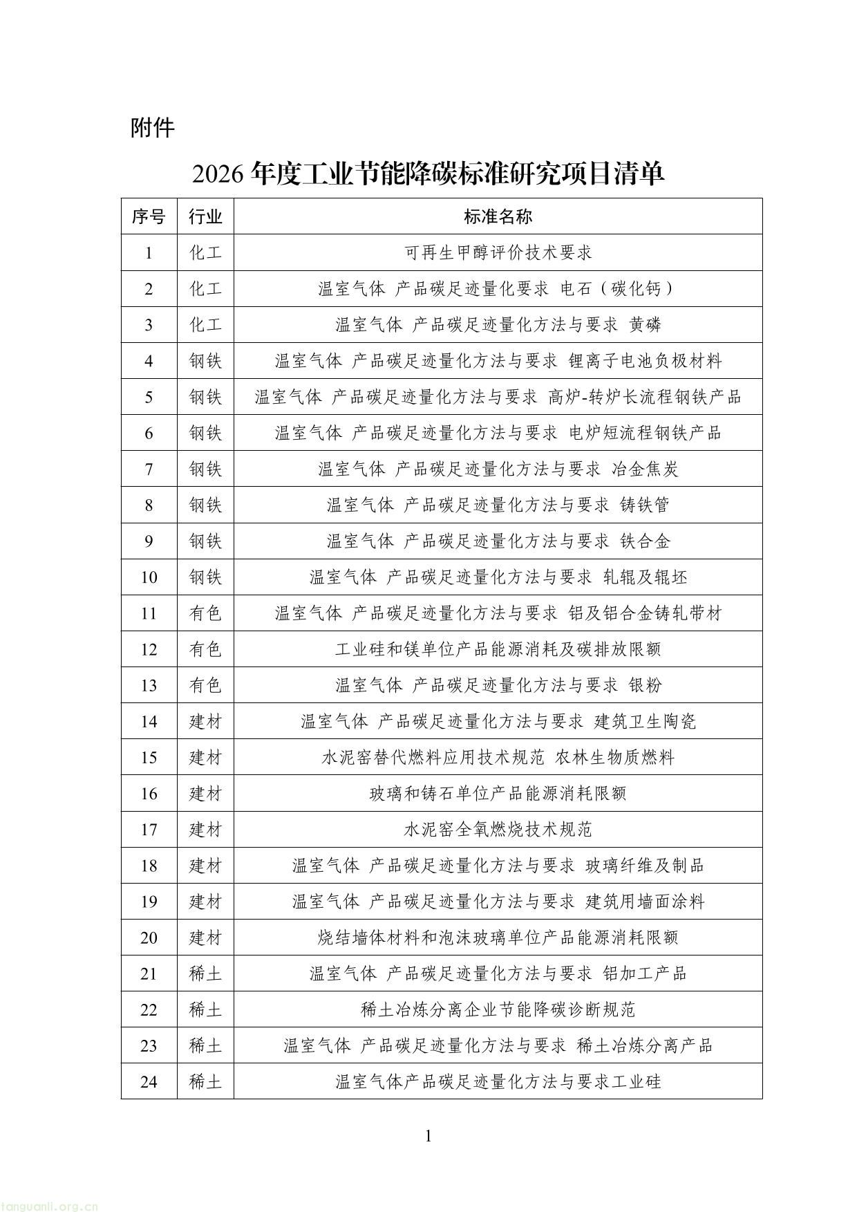 2026年度工业节能降碳标准研究项目清单-1.jpg