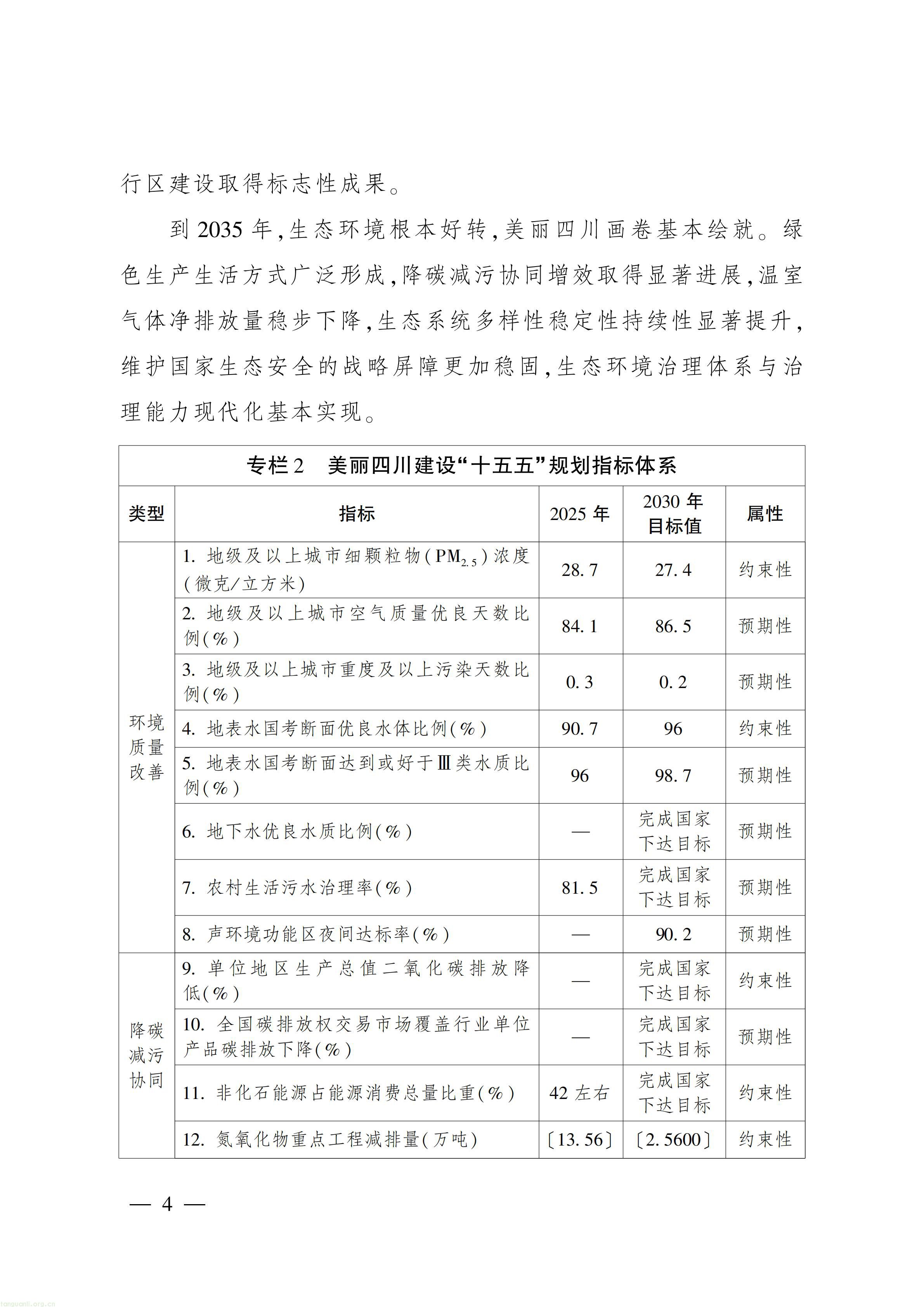美丽四川建设“ 十五五” 规划_03.jpg