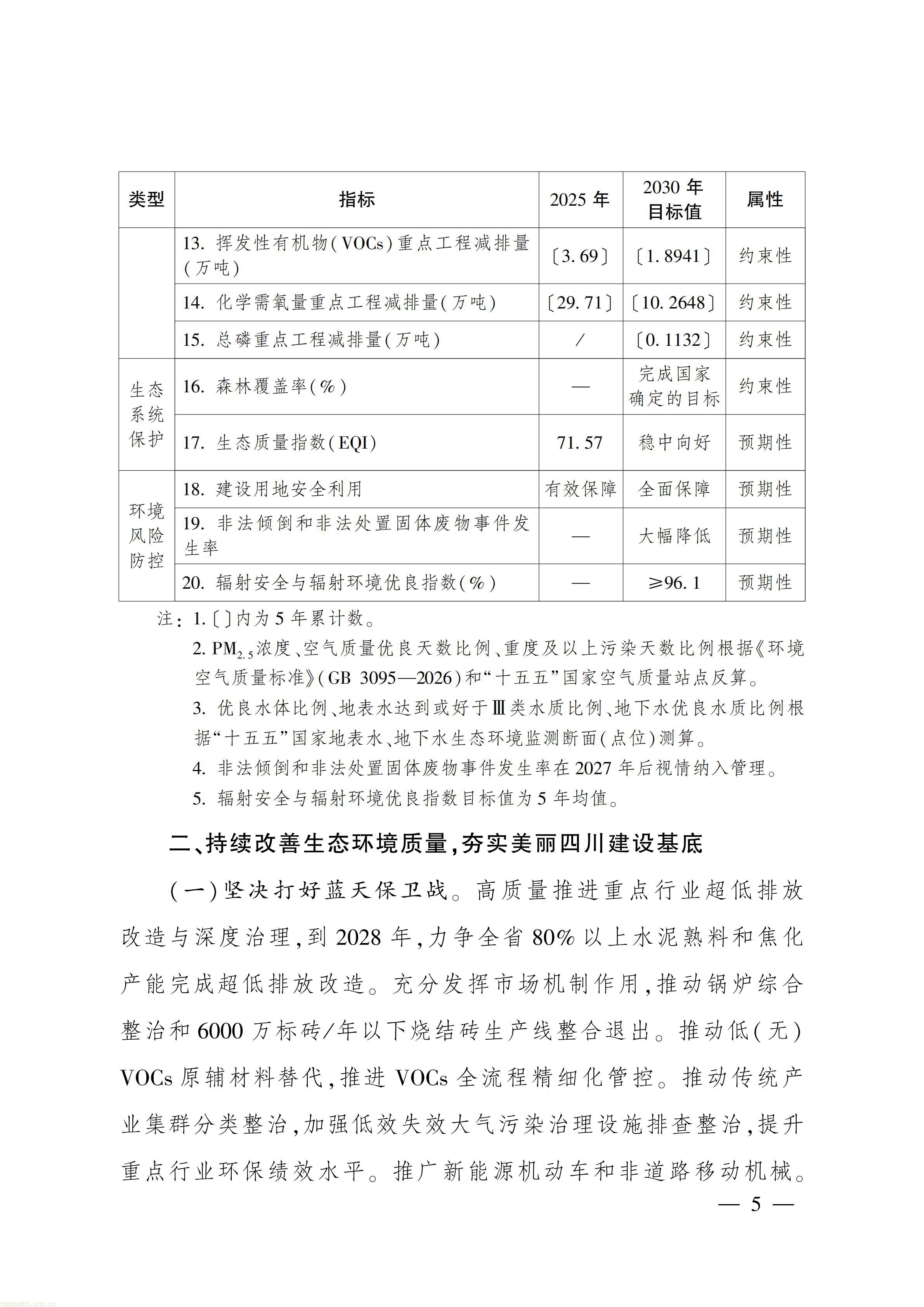 美丽四川建设“ 十五五” 规划_04.jpg