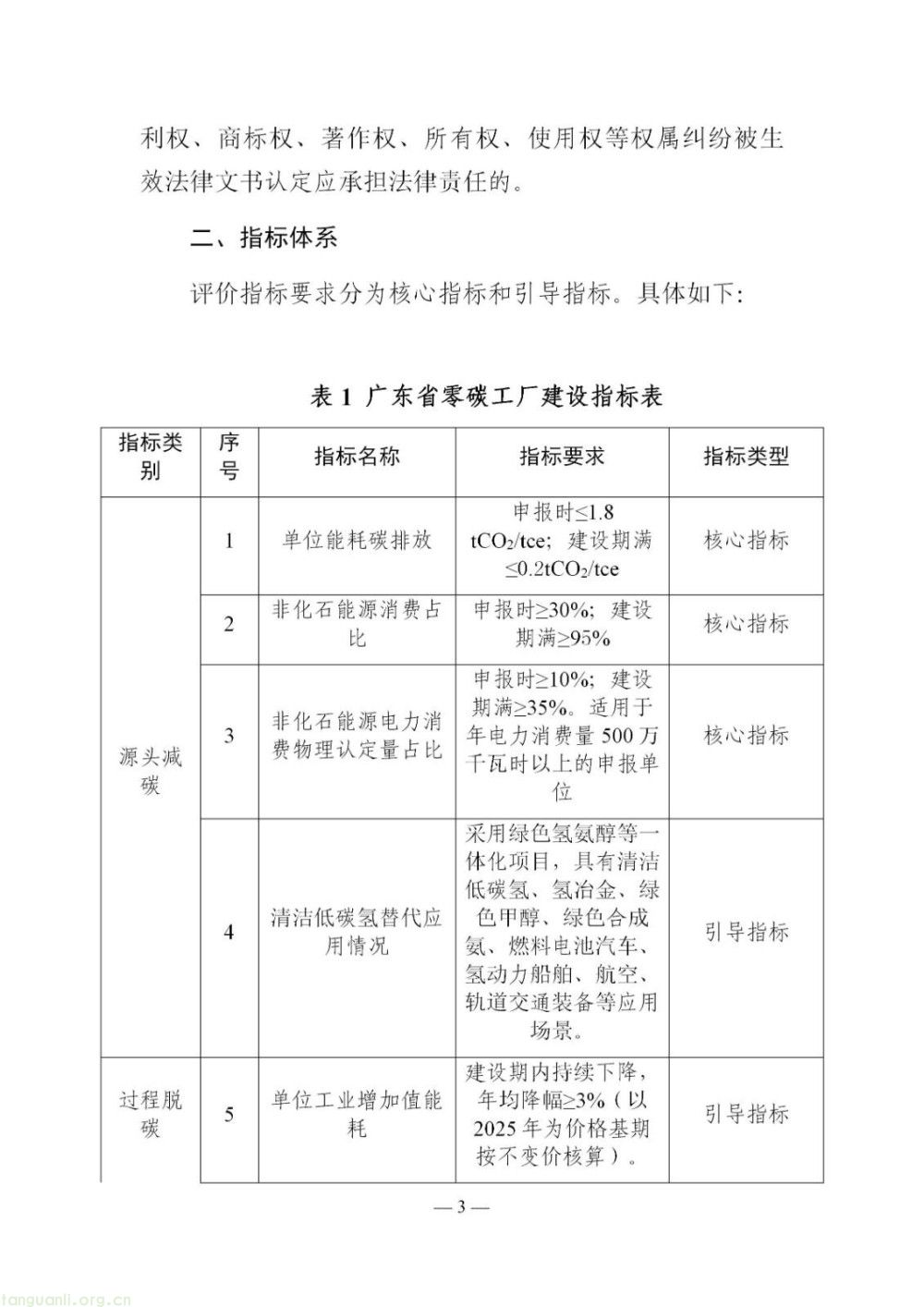 广东零碳工厂建设方案征求意见!布局多元储能、虚拟电厂,同步推进厂房建筑低碳化改造(图14)