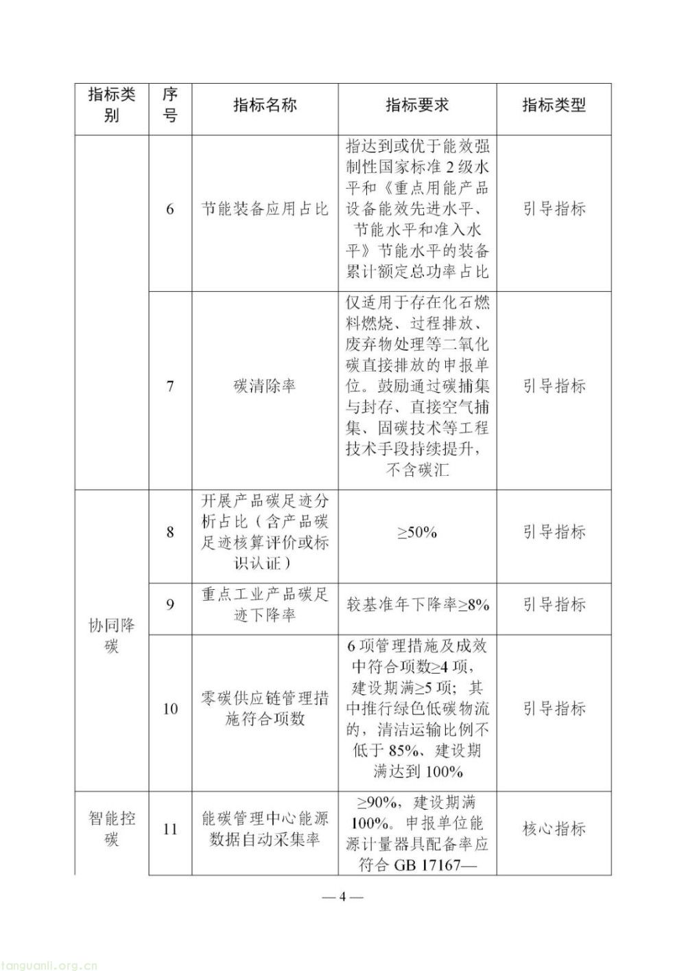 广东零碳工厂建设方案征求意见!布局多元储能、虚拟电厂,同步推进厂房建筑低碳化改造(图15)