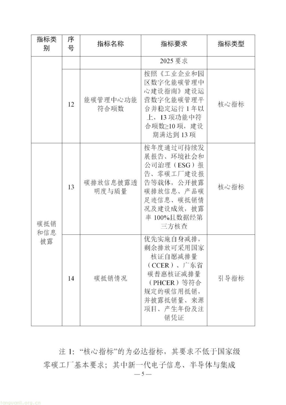 广东零碳工厂建设方案征求意见!布局多元储能、虚拟电厂,同步推进厂房建筑低碳化改造(图16)