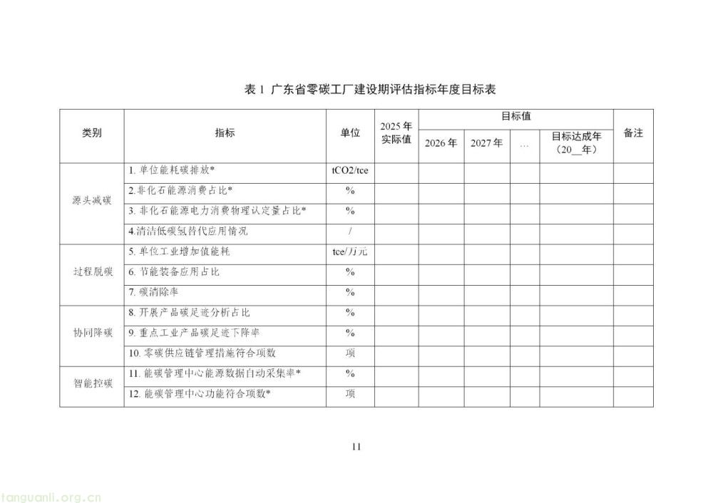 广东零碳工厂建设方案征求意见!布局多元储能、虚拟电厂,同步推进厂房建筑低碳化改造(图33)