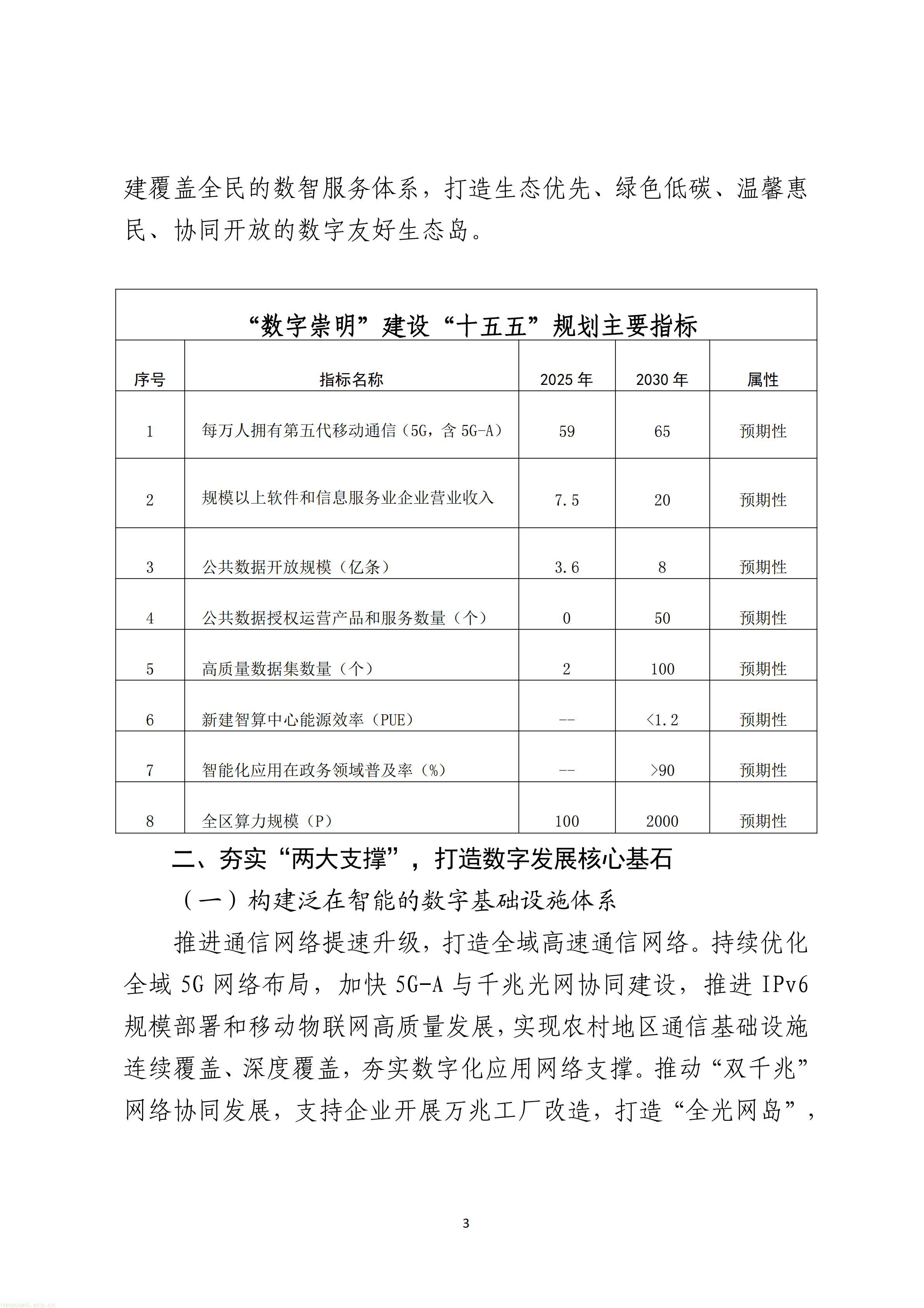 上海市崇明区数据局关于印发《崇明区“数字崇明”建设“十五五”规划》的通知_03.jpg
