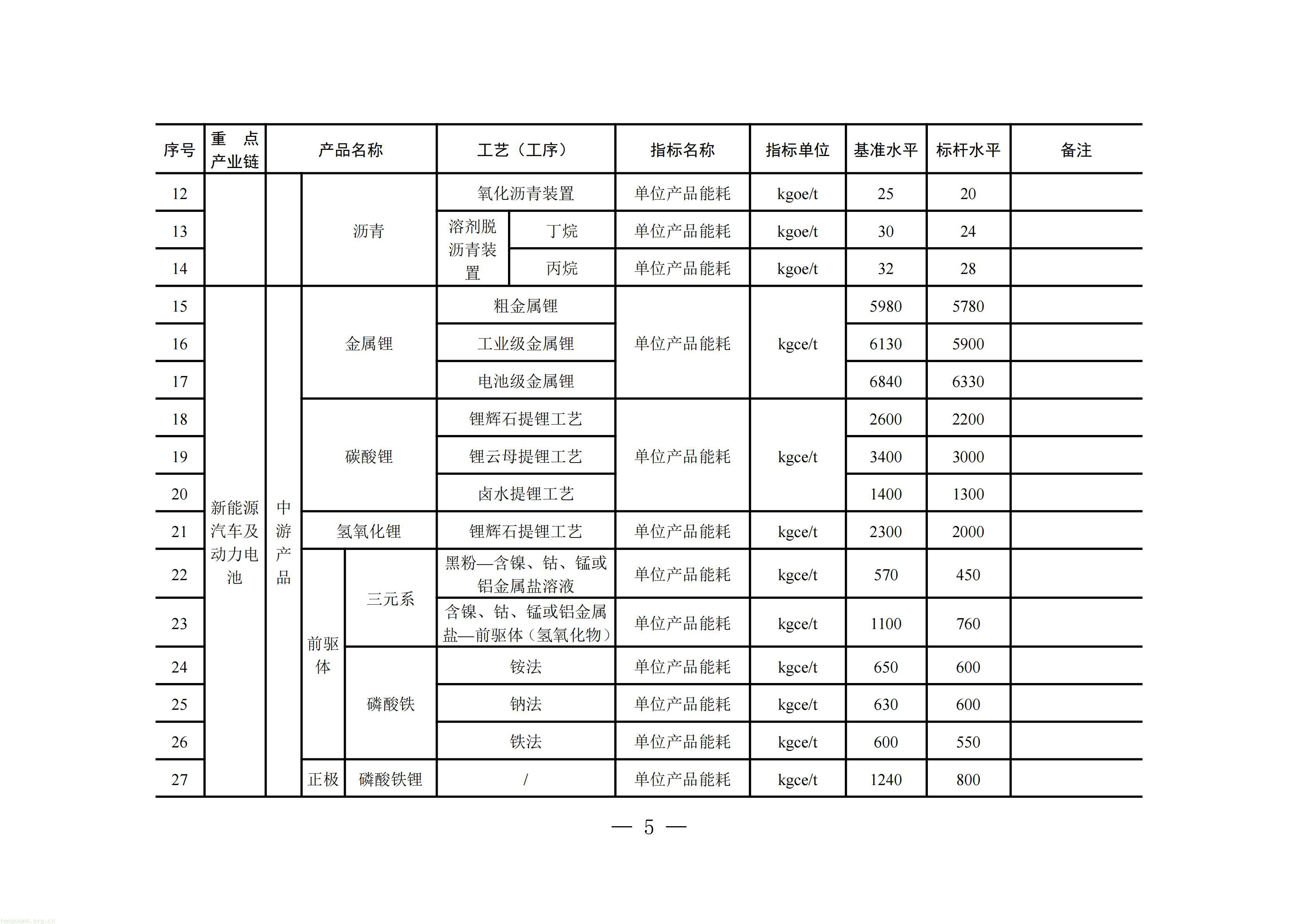 附件：四川省工业能碳指南(2026年版)_06.jpg