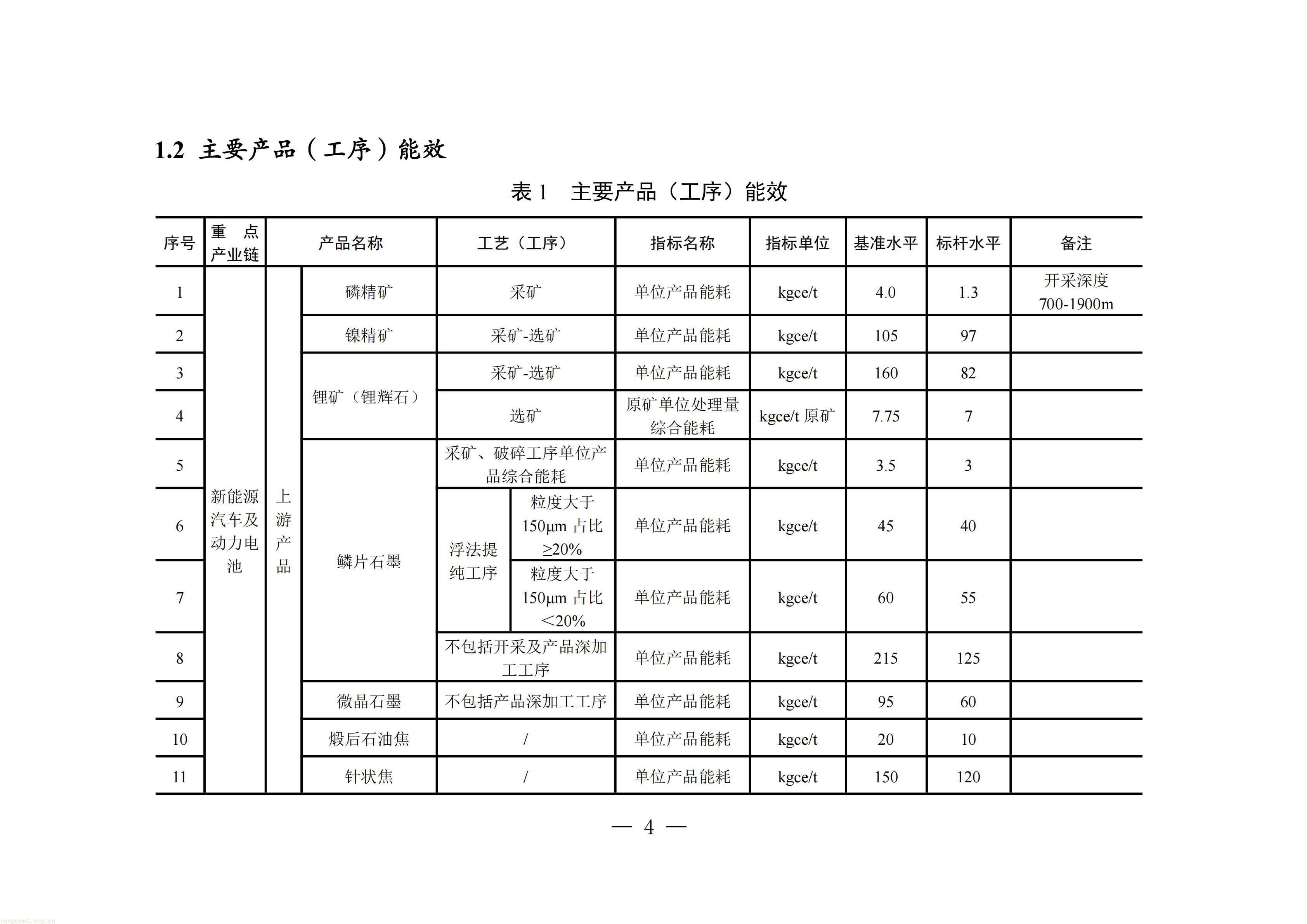 附件：四川省工业能碳指南(2026年版)_05.jpg