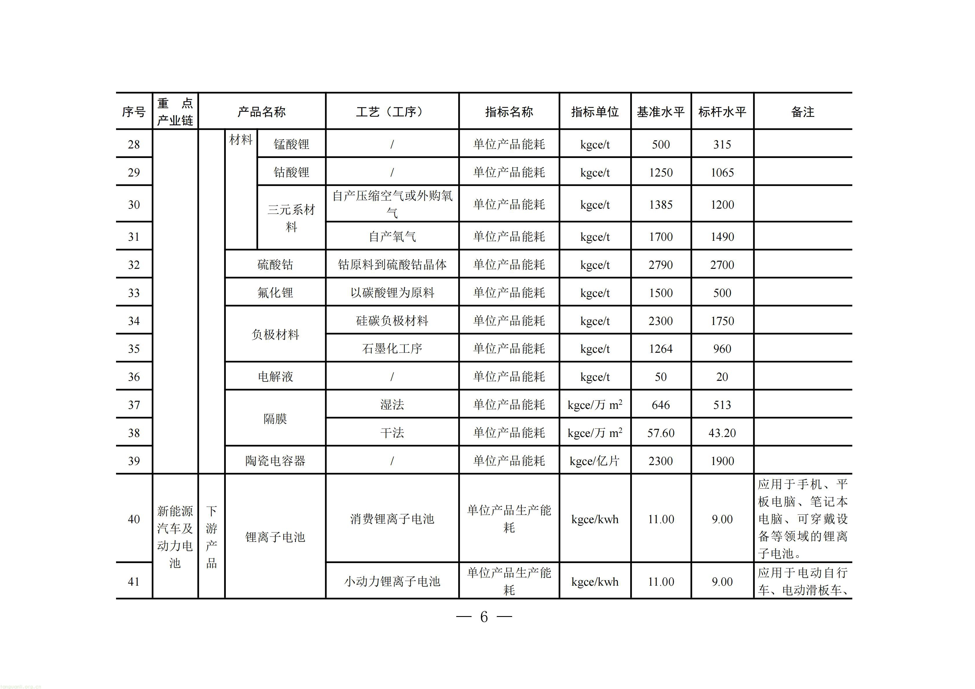 附件：四川省工业能碳指南(2026年版)_07.jpg