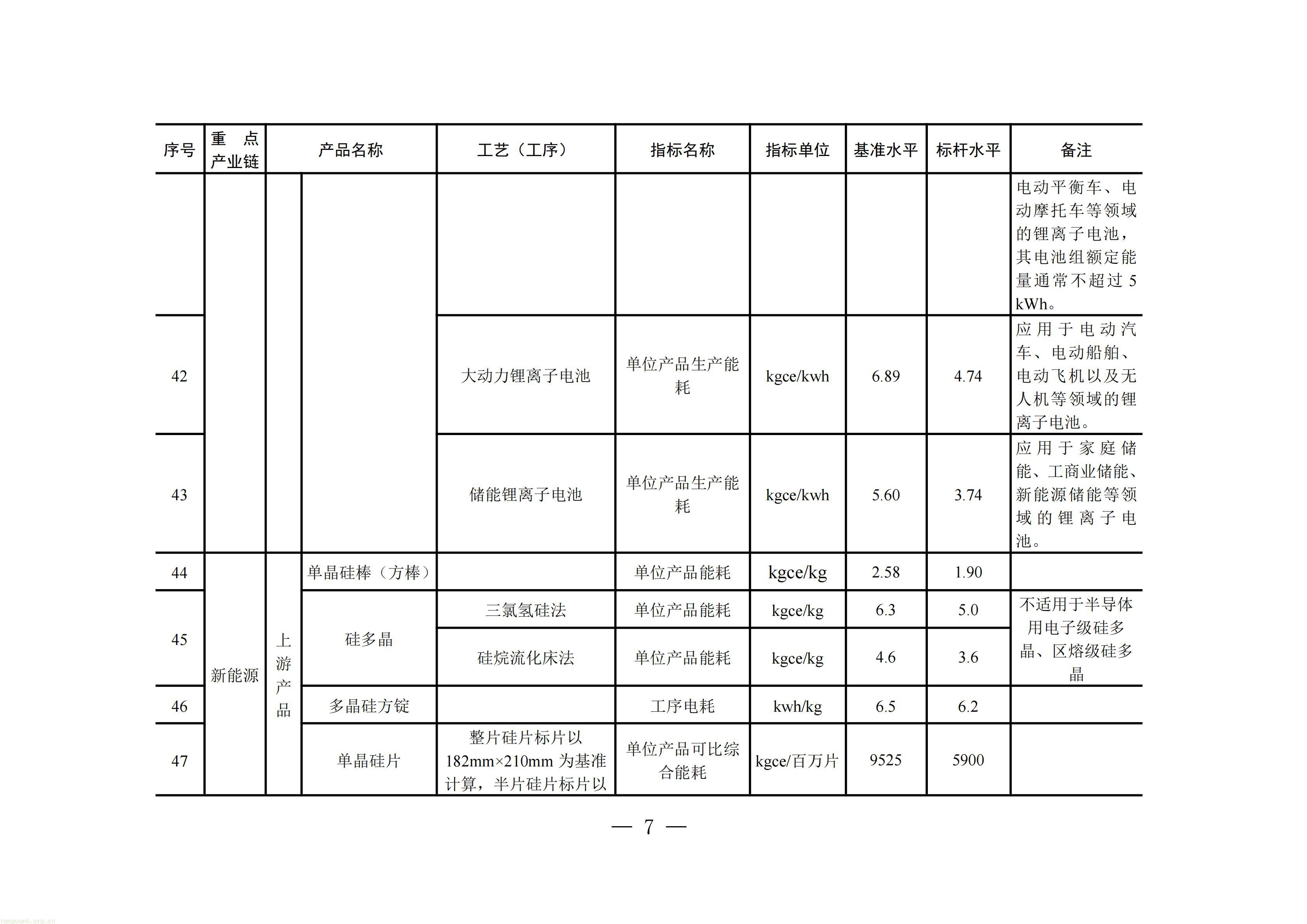 附件：四川省工业能碳指南(2026年版)_08.jpg