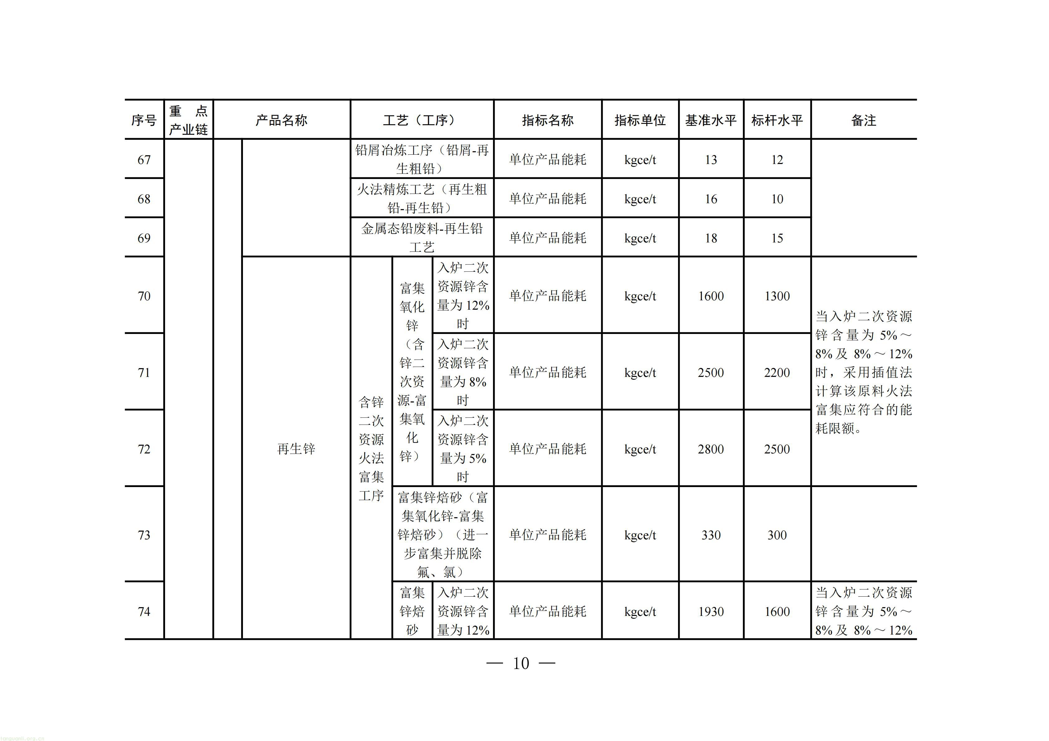 附件：四川省工业能碳指南(2026年版)_11.jpg