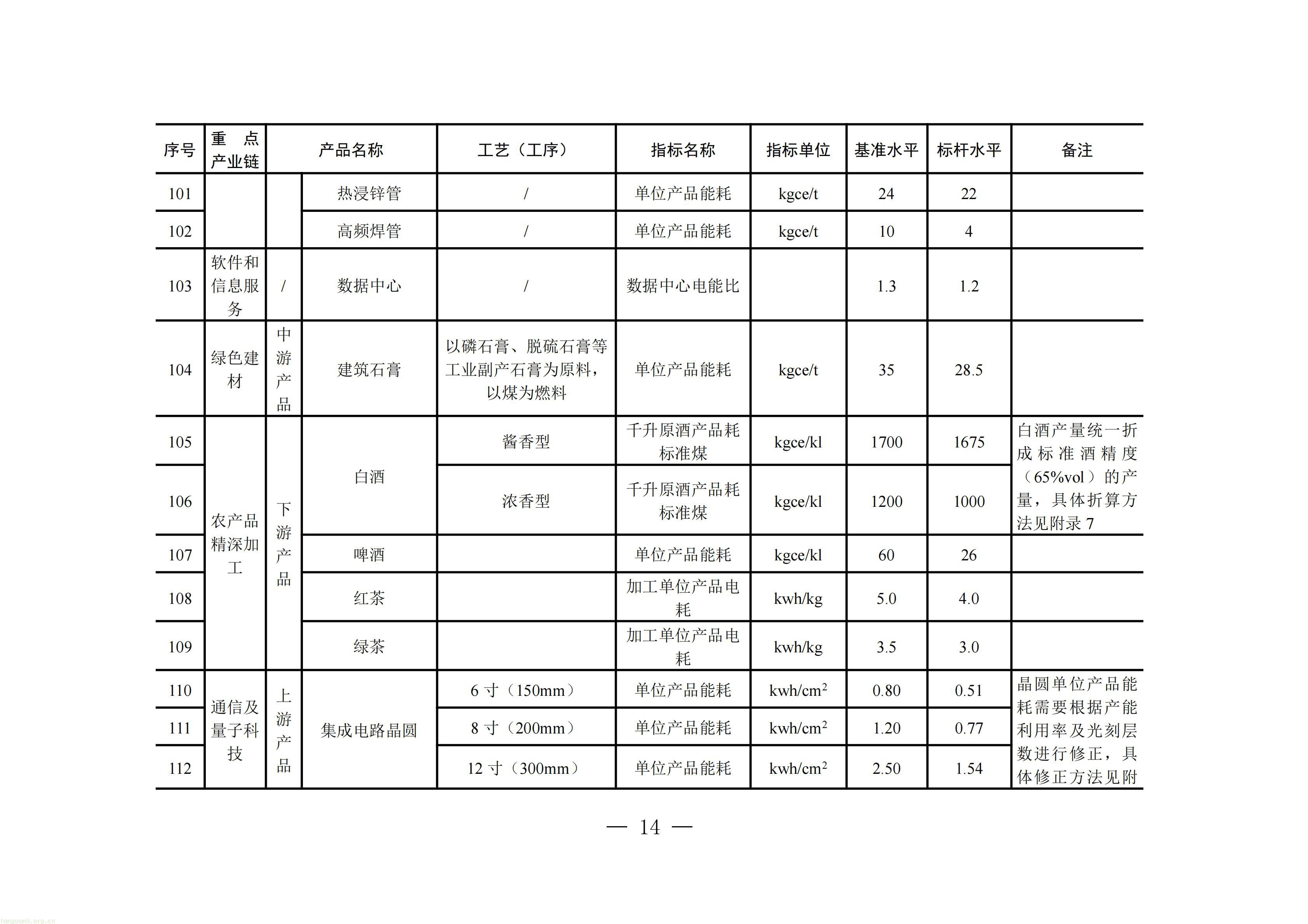 附件：四川省工业能碳指南(2026年版)_15.jpg