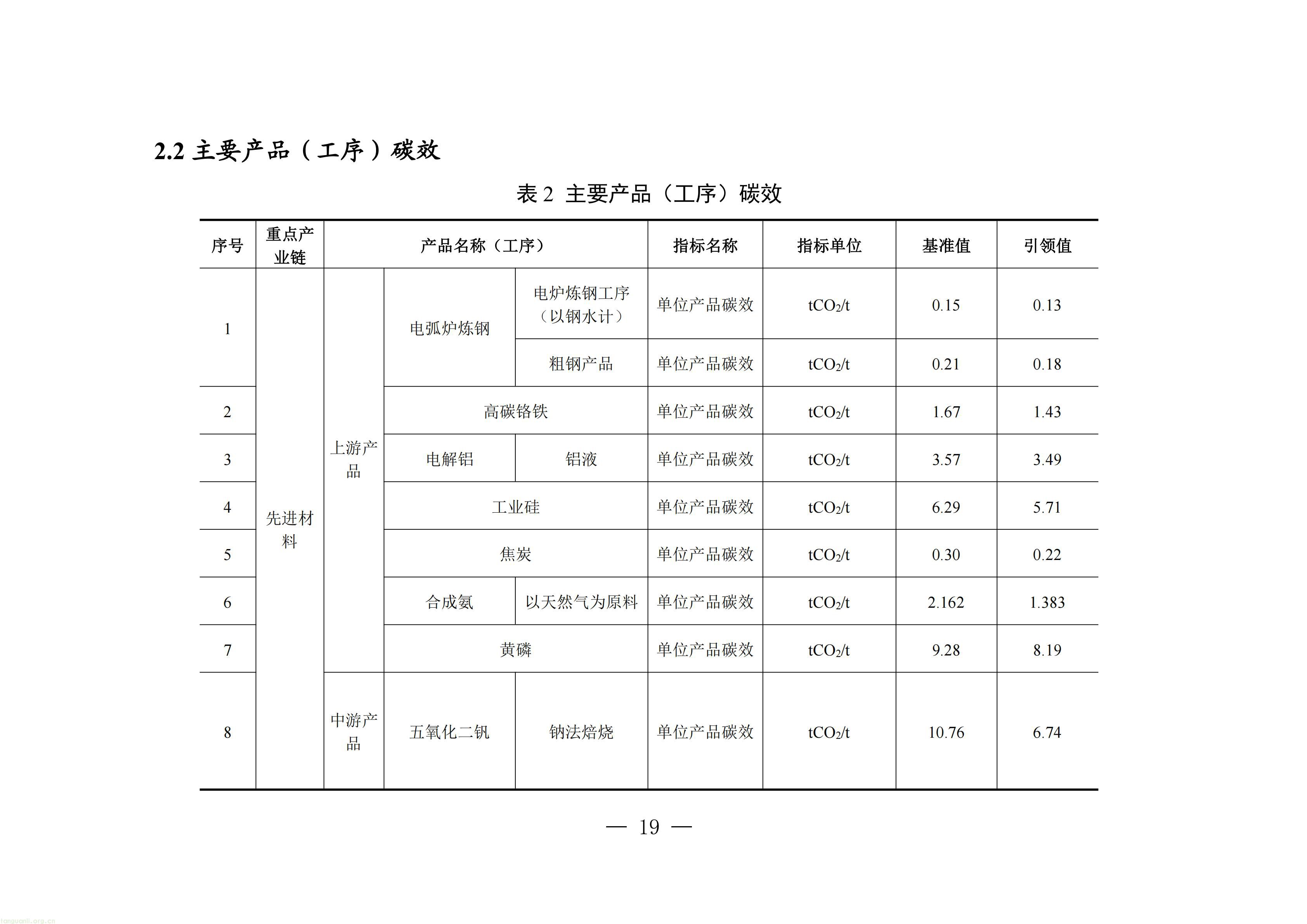 附件：四川省工业能碳指南(2026年版)_20.jpg