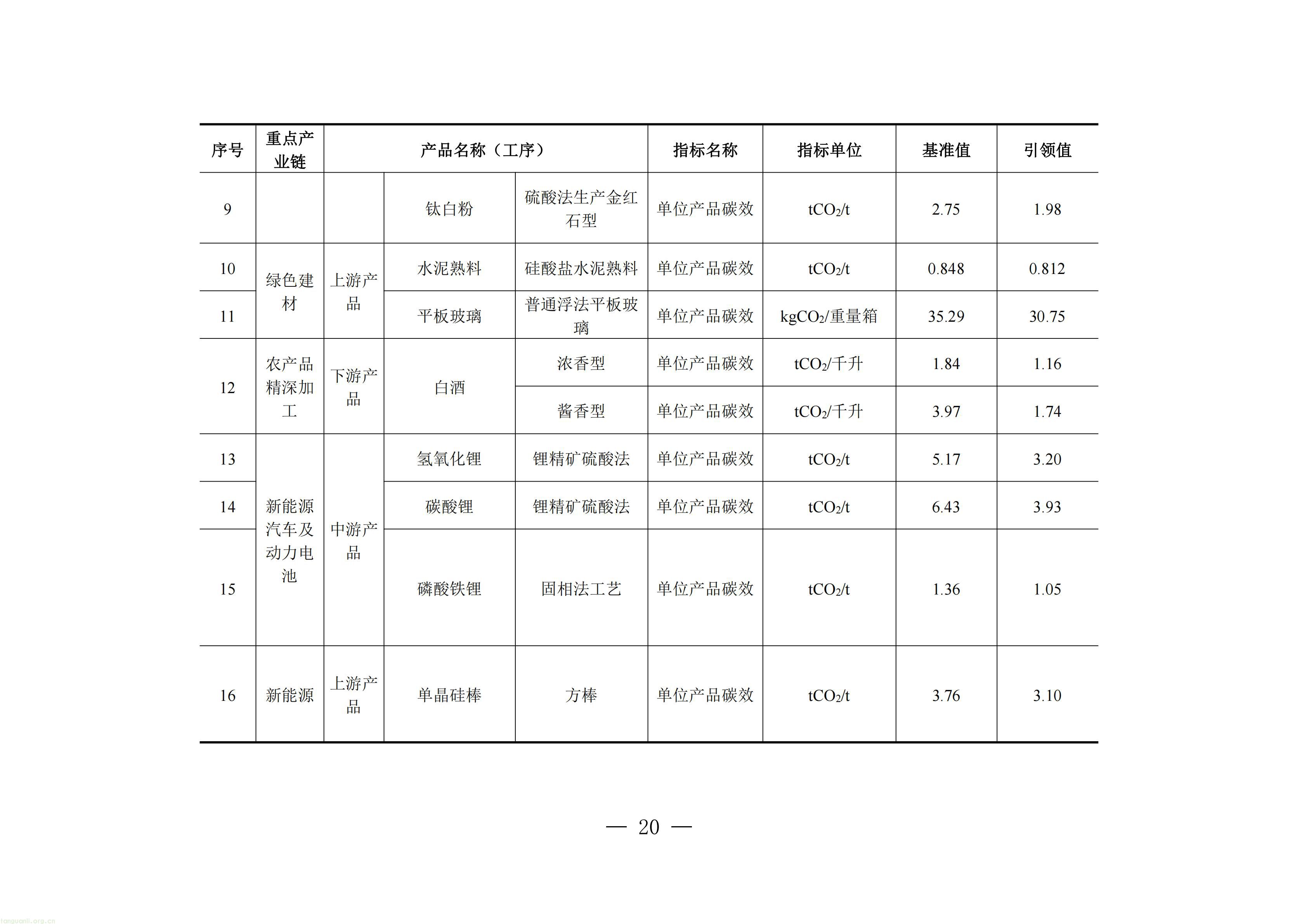 附件：四川省工业能碳指南(2026年版)_21.jpg