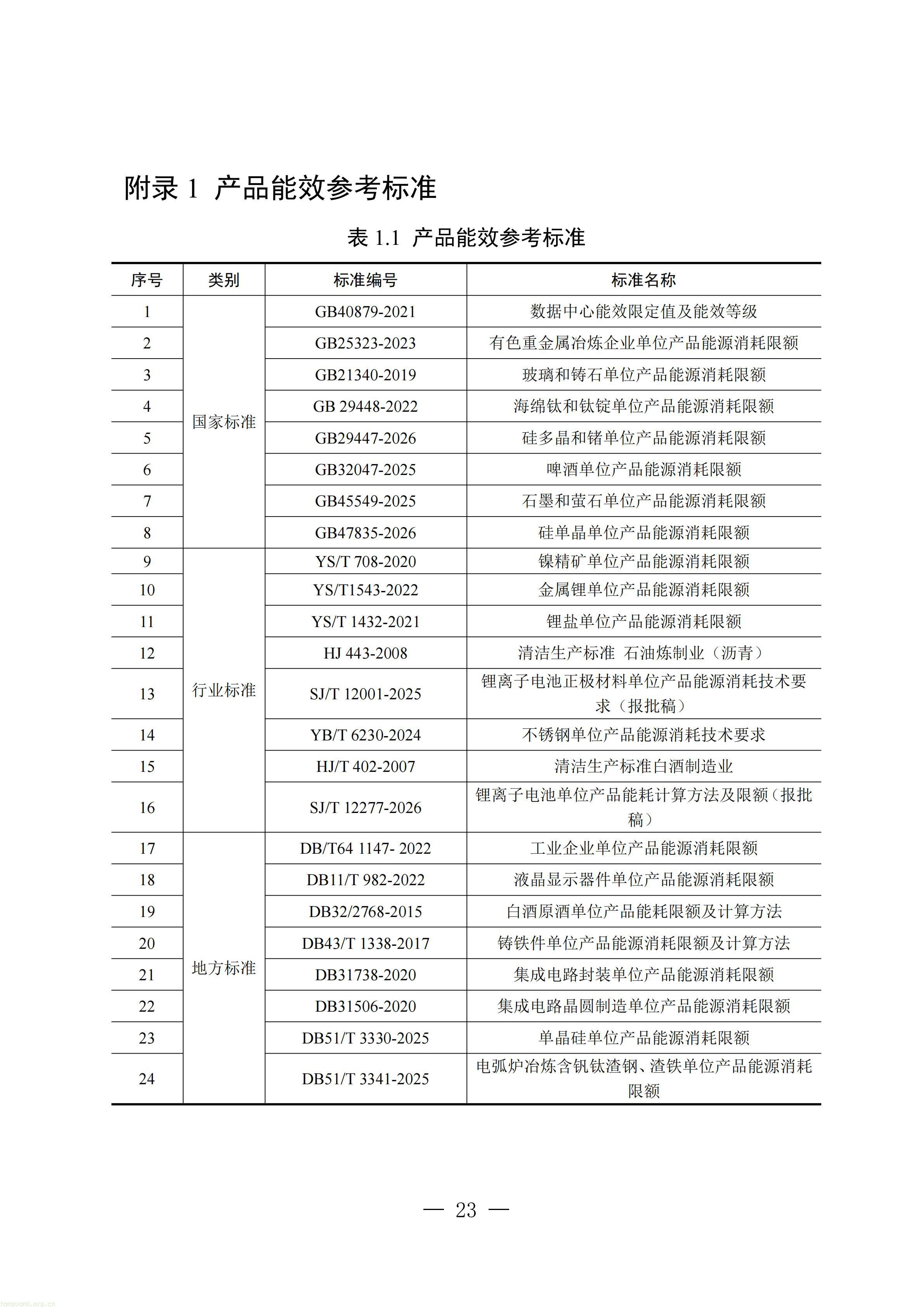 附件：四川省工业能碳指南(2026年版)_24.jpg