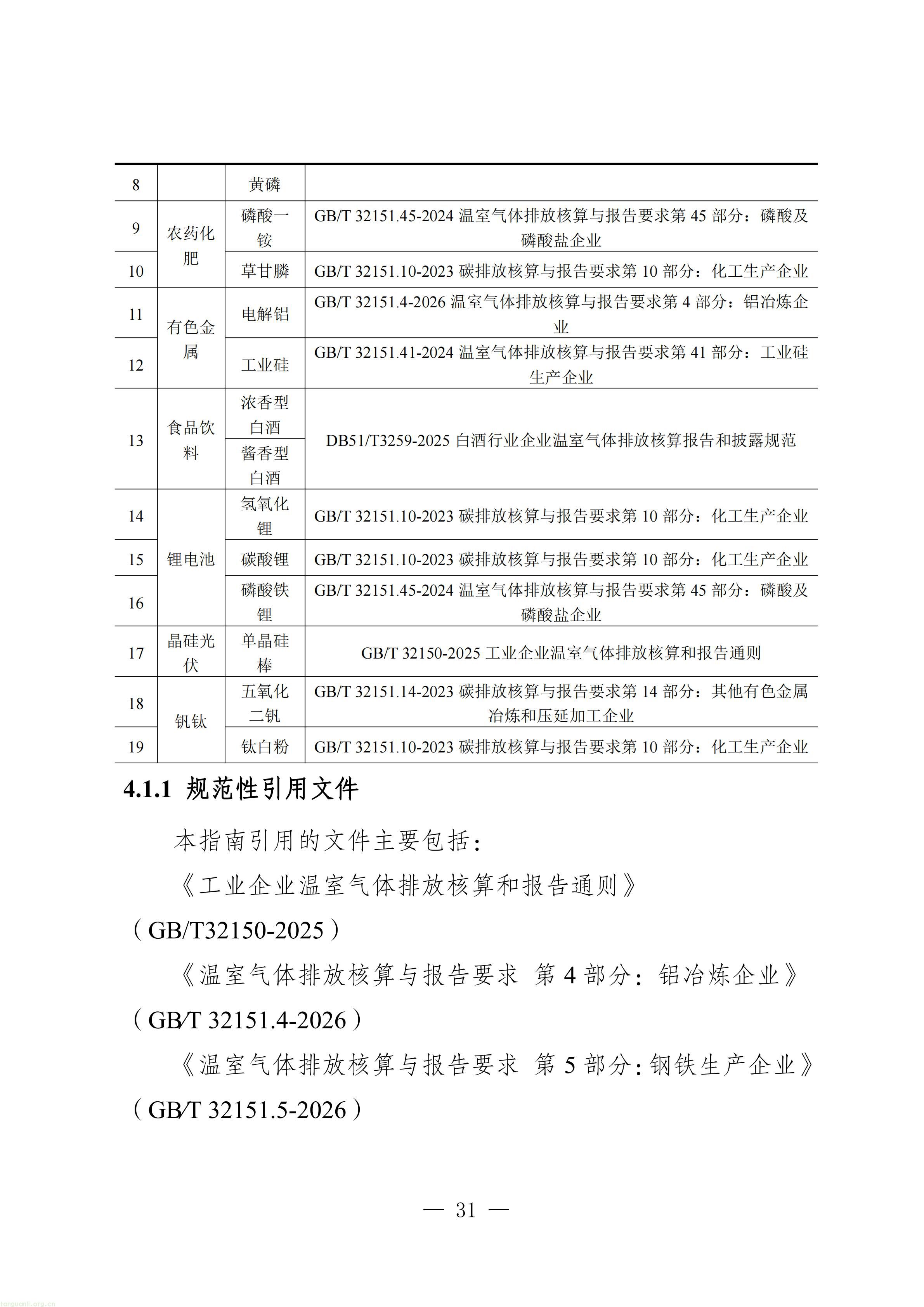 附件：四川省工业能碳指南(2026年版)_32.jpg