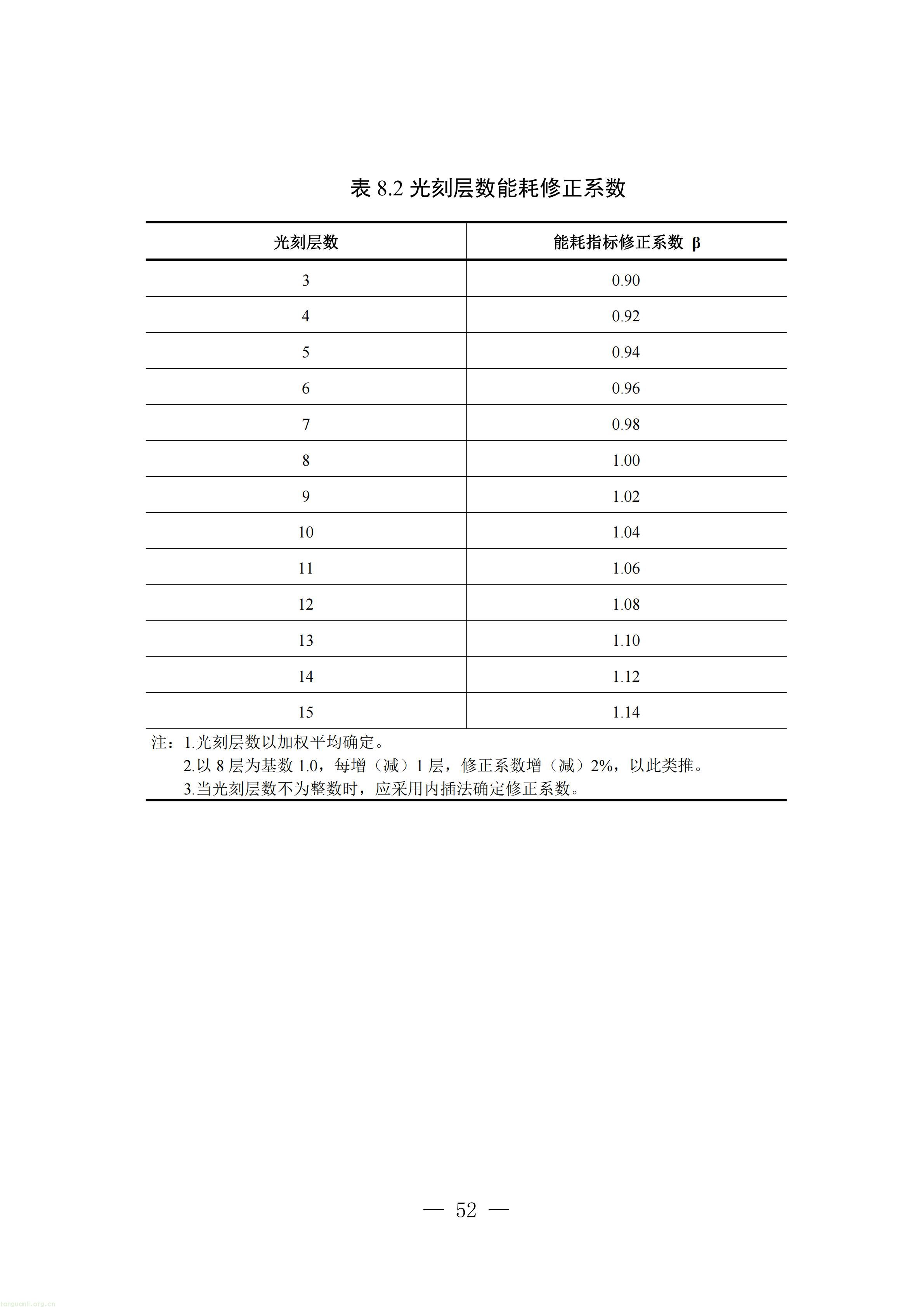 附件：四川省工业能碳指南(2026年版)_53.jpg