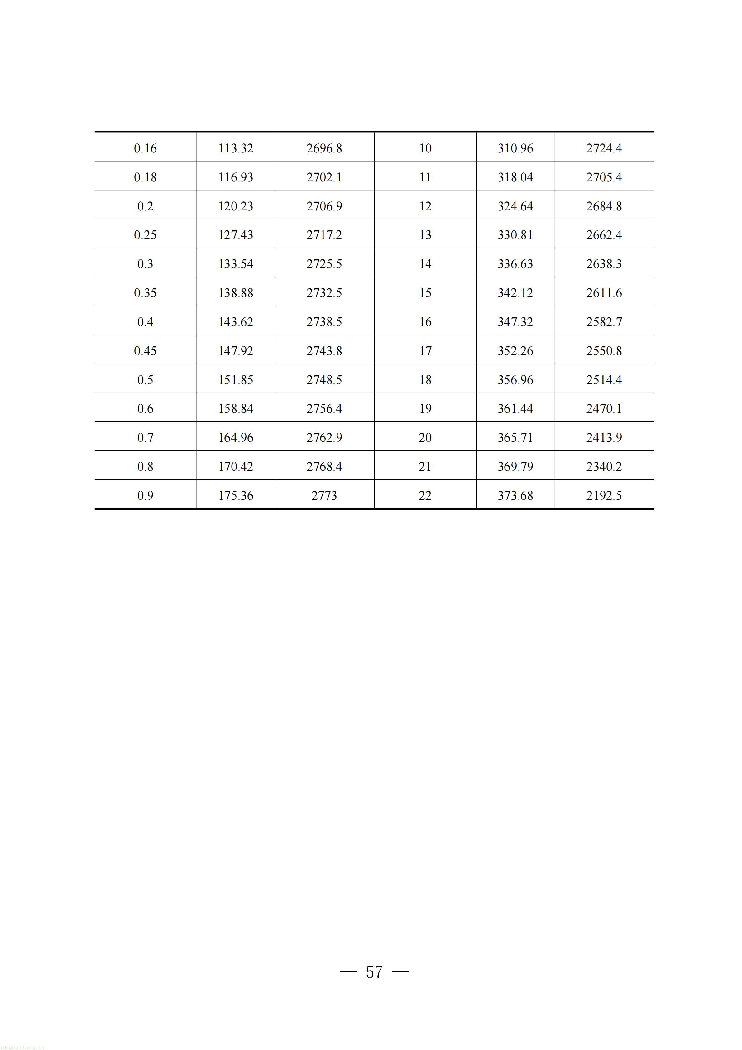 附件：四川省工业能碳指南(2026年版)_58.jpg