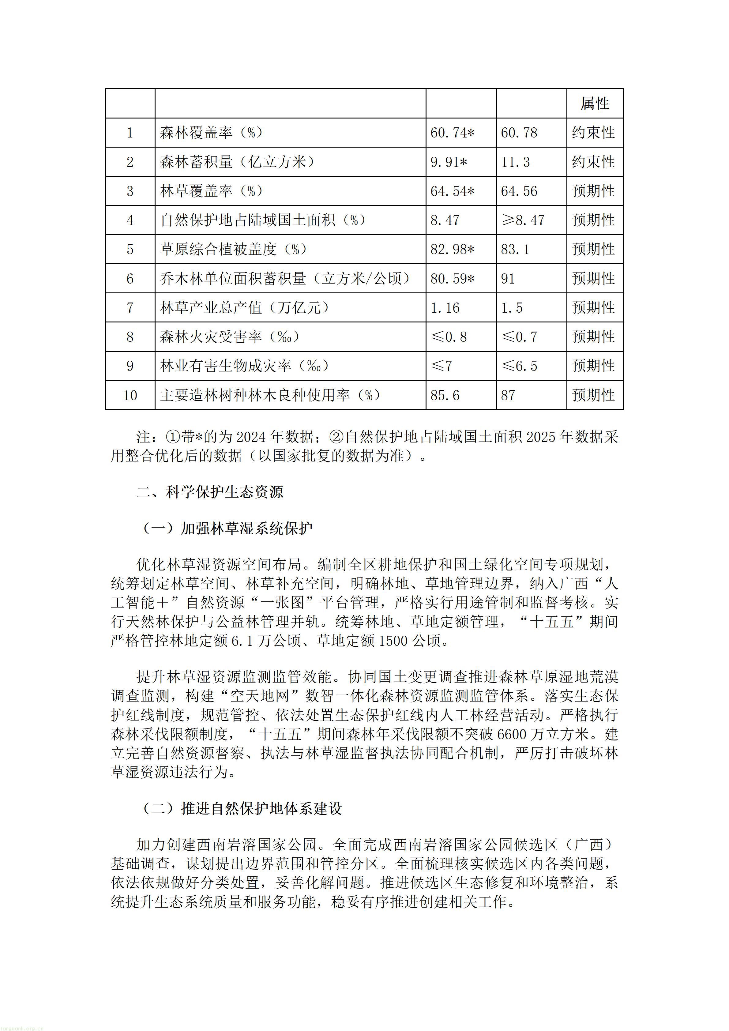 广西壮族自治区人民政府办公厅关于印发《广西林业草原发展“十五五”规划》的通知.doc_02.jpg