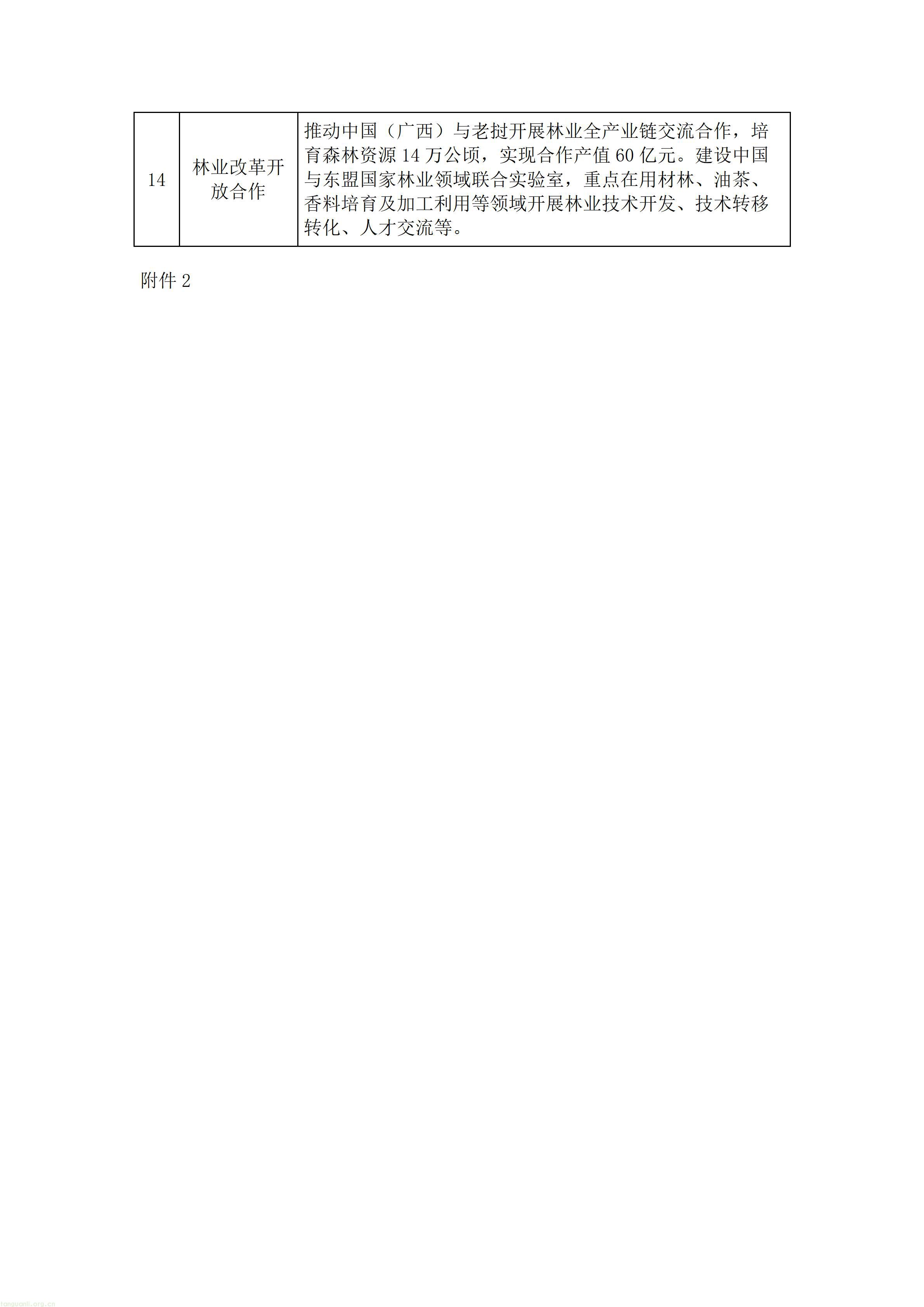 广西壮族自治区人民政府办公厅关于印发《广西林业草原发展“十五五”规划》的通知.doc_16.jpg
