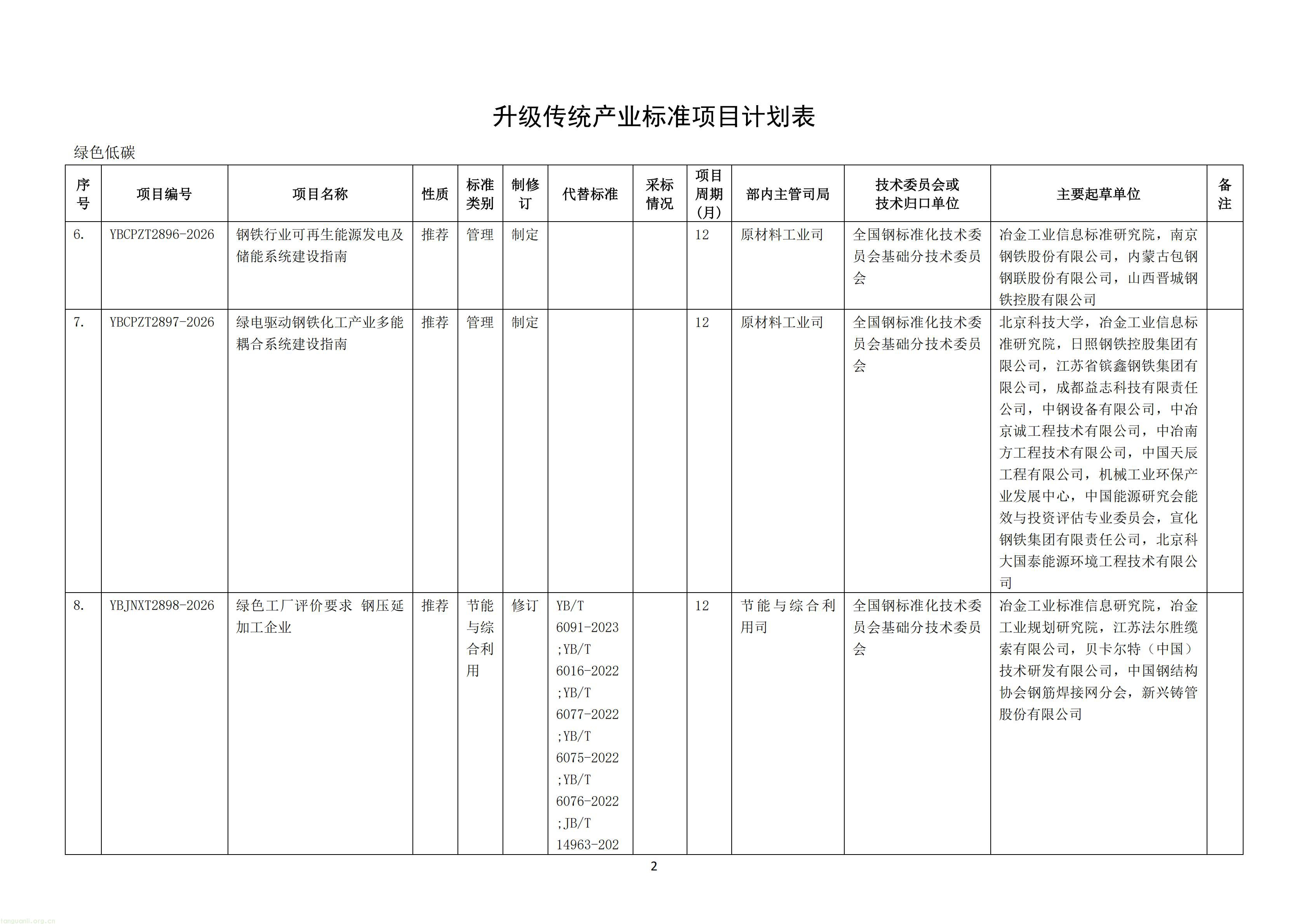 附件：《钢铁行业 质量大数据分析系统技术要求》等69项行业标准制修订计划（征求意见稿）_04.jpg