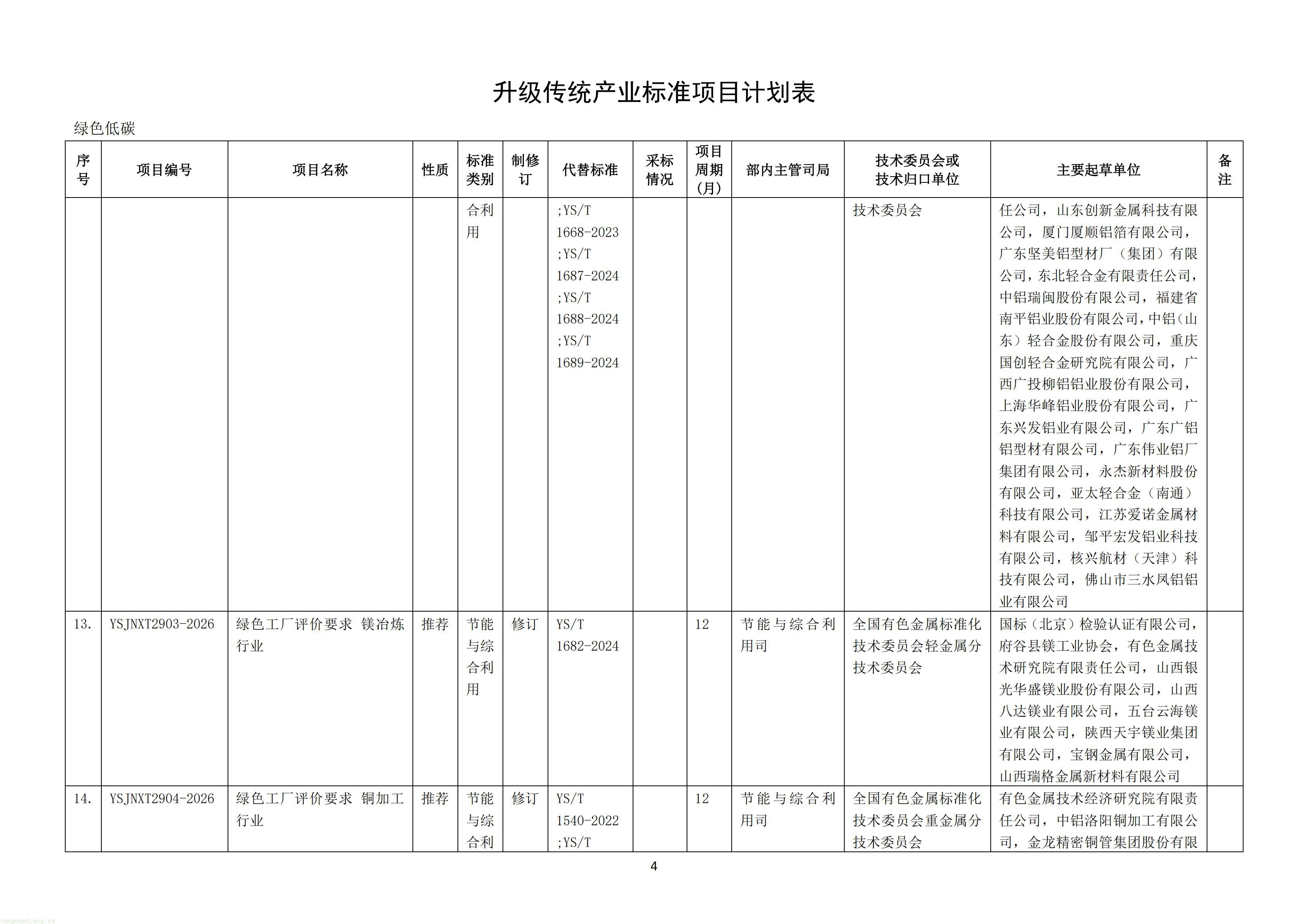 附件：《钢铁行业 质量大数据分析系统技术要求》等69项行业标准制修订计划（征求意见稿）_06.jpg