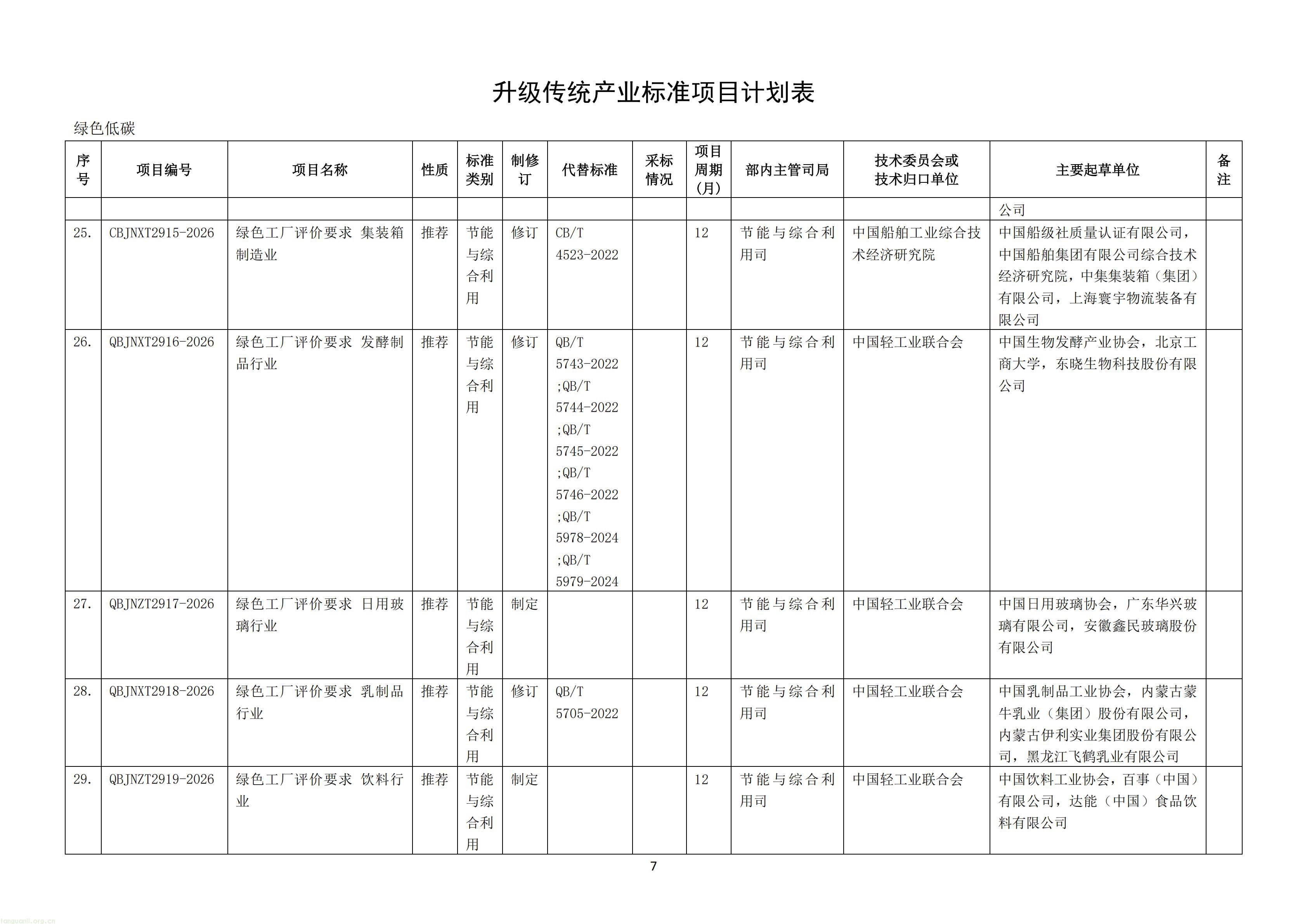 附件：《钢铁行业 质量大数据分析系统技术要求》等69项行业标准制修订计划（征求意见稿）_09.jpg