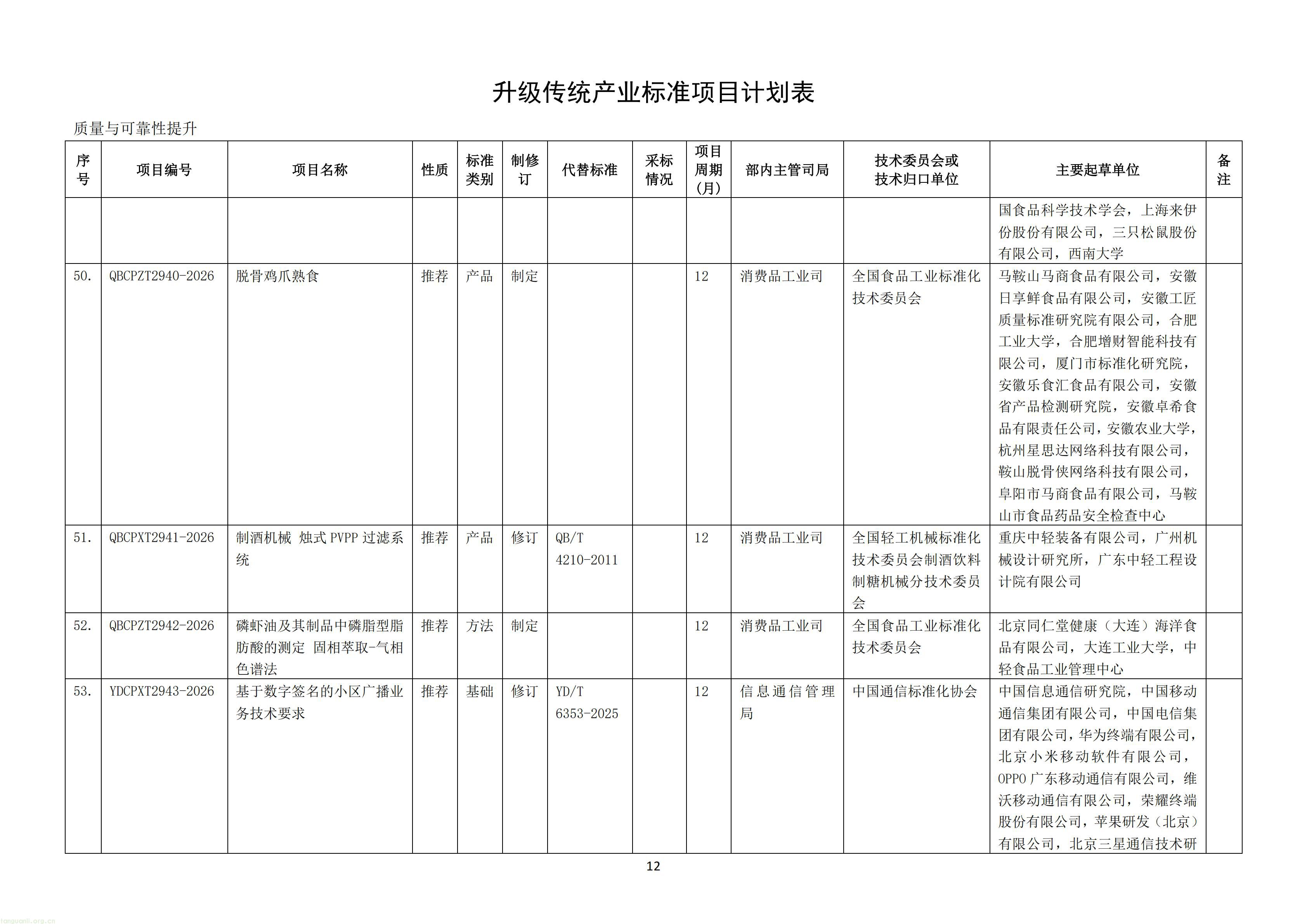 附件：《钢铁行业 质量大数据分析系统技术要求》等69项行业标准制修订计划（征求意见稿）_14.jpg