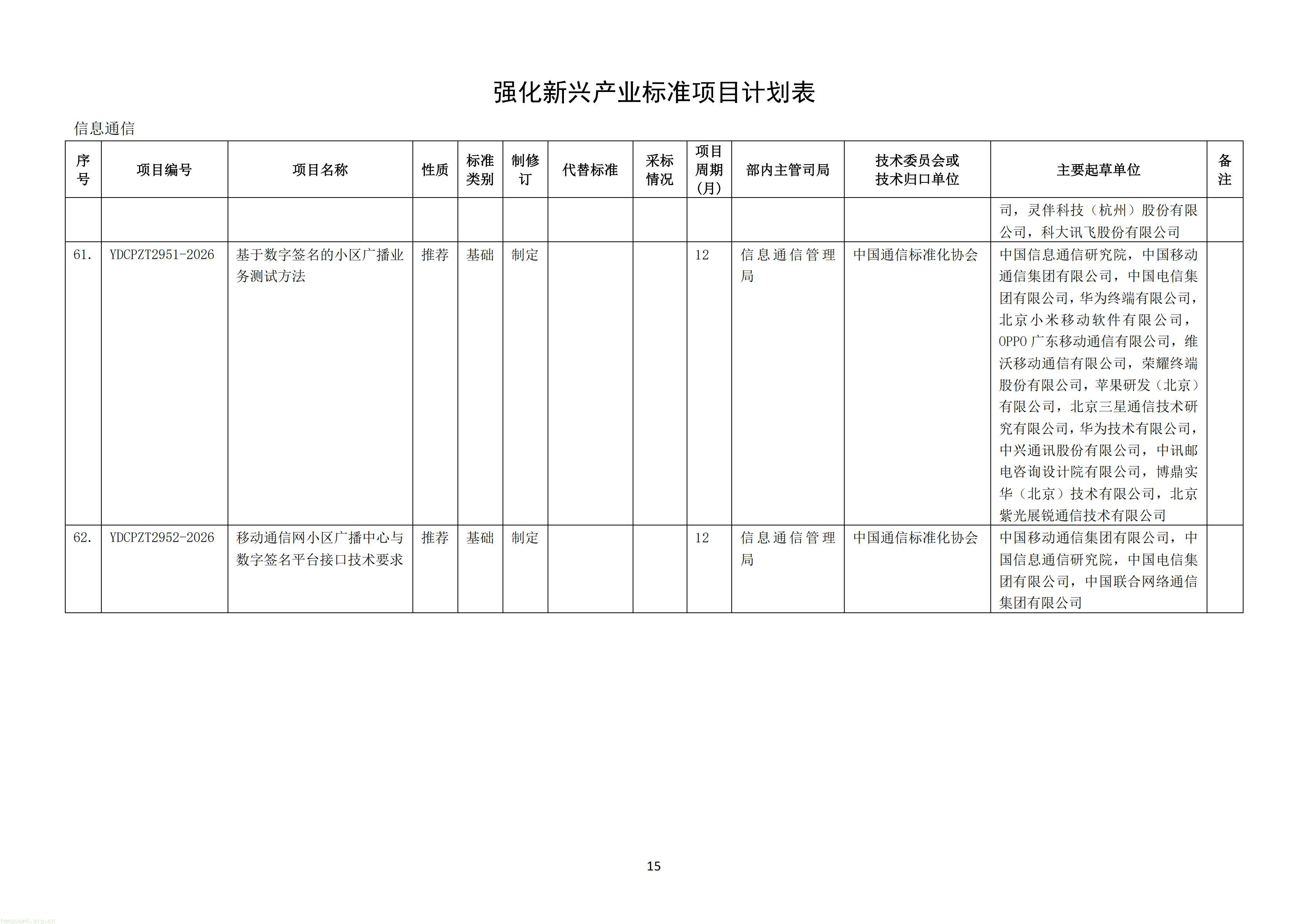 附件：《钢铁行业 质量大数据分析系统技术要求》等69项行业标准制修订计划（征求意见稿）_17.jpg